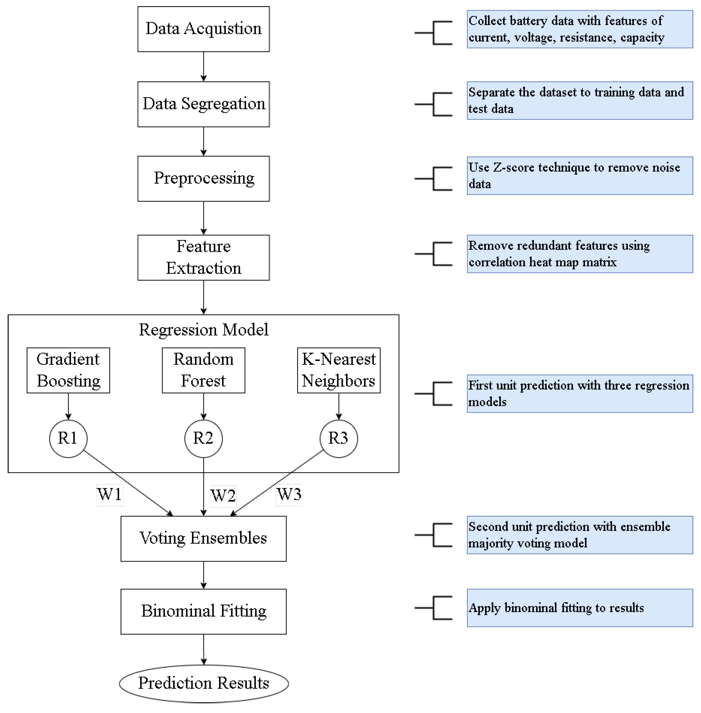 Preprints 116734 g005