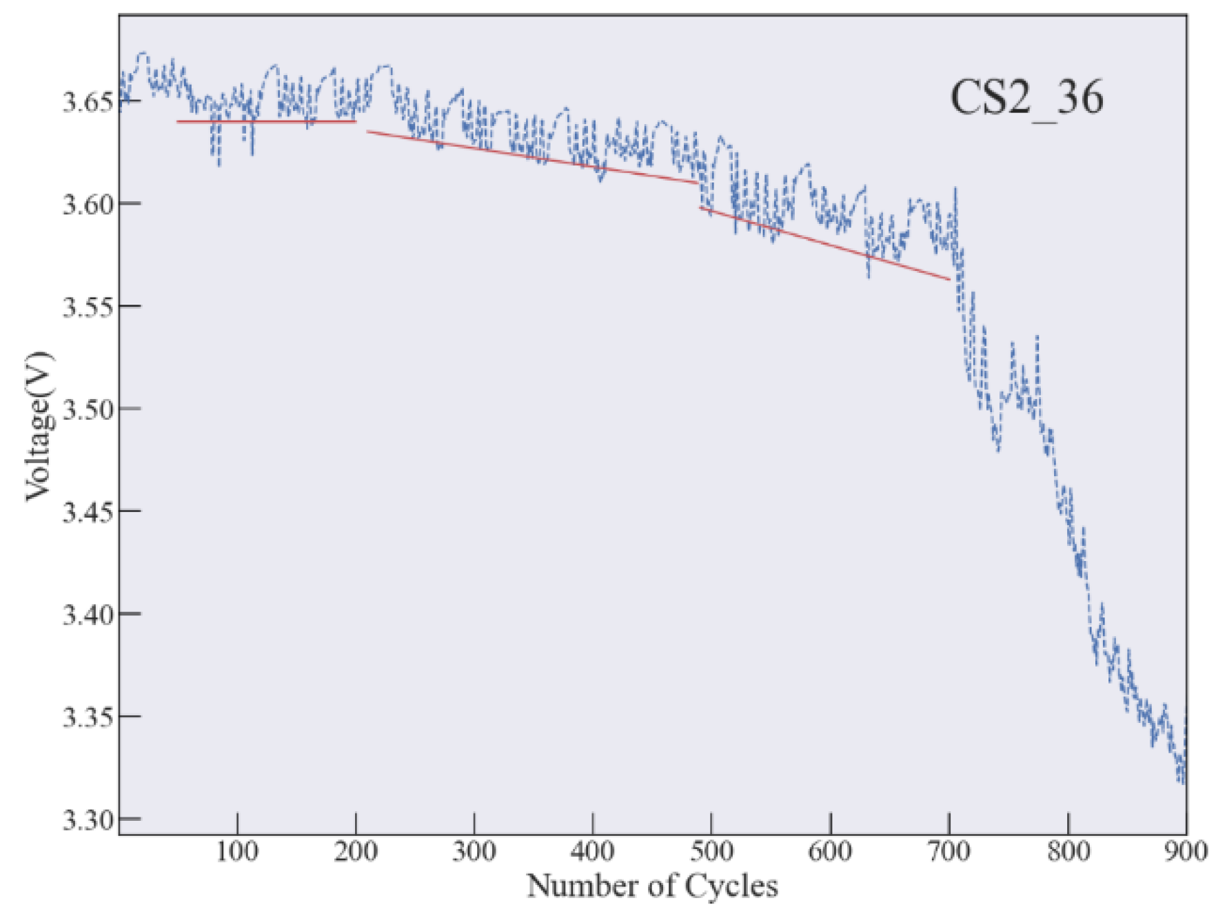 Preprints 116734 g006