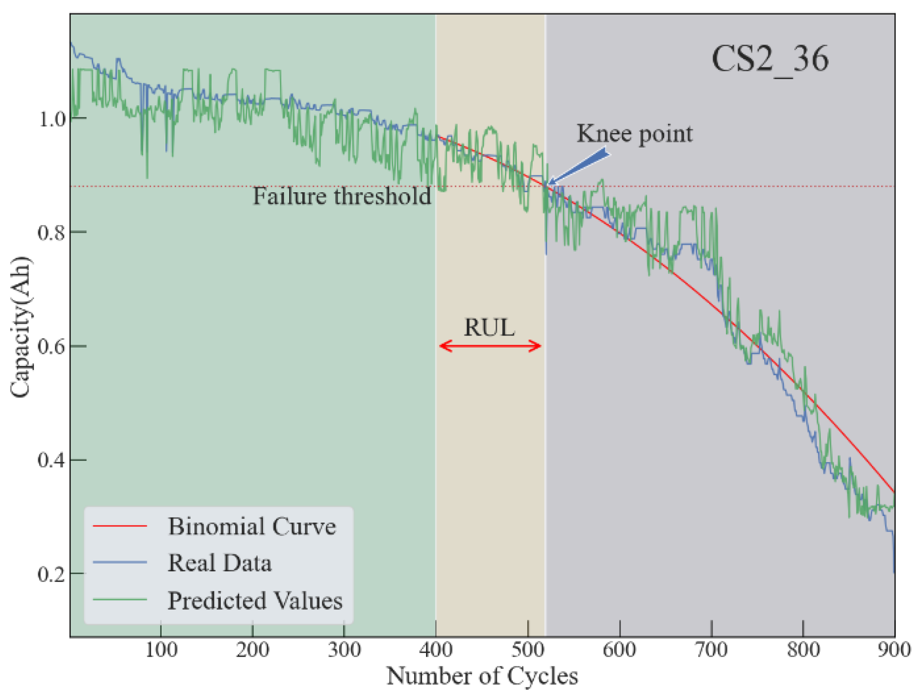 Preprints 116734 g007