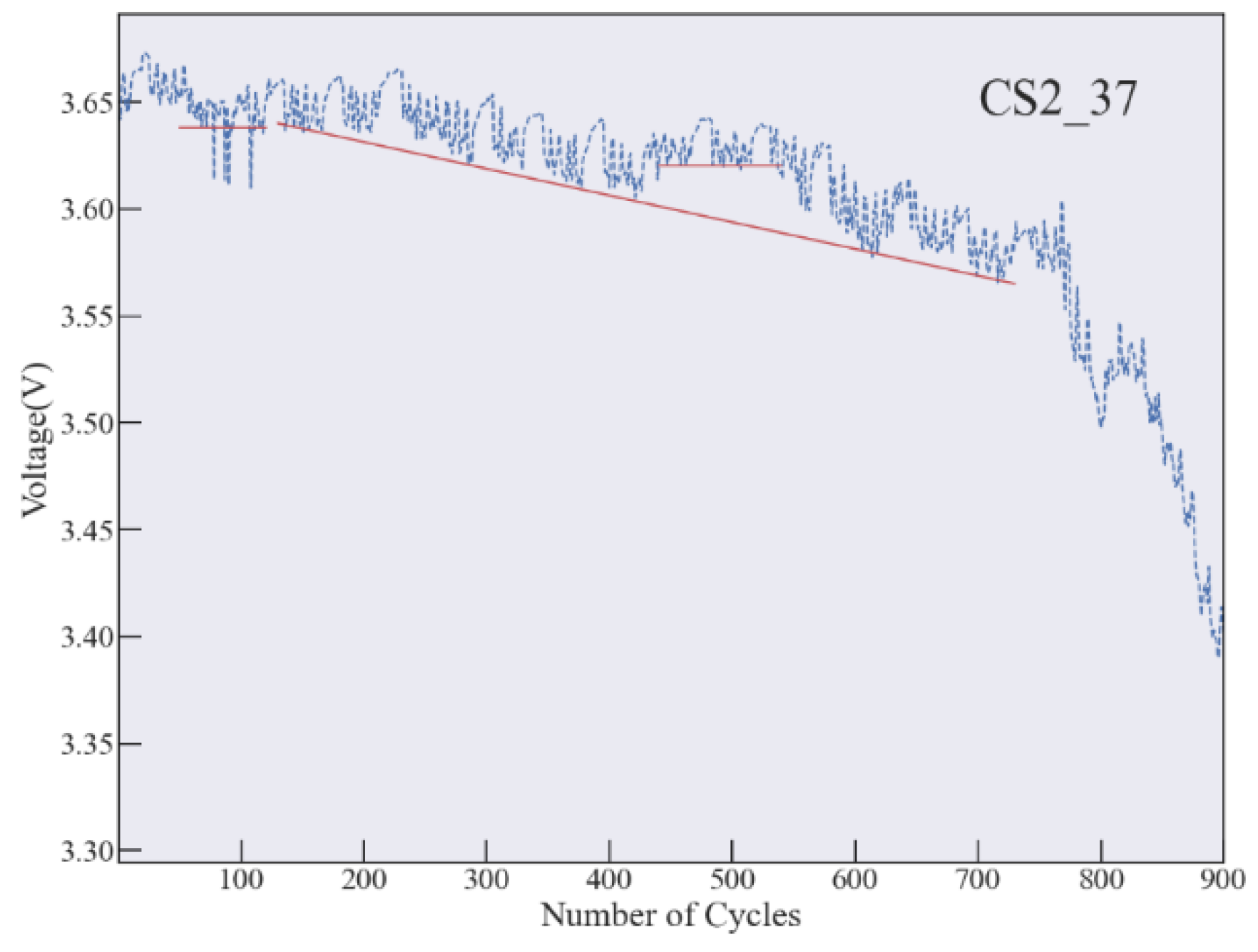 Preprints 116734 g008