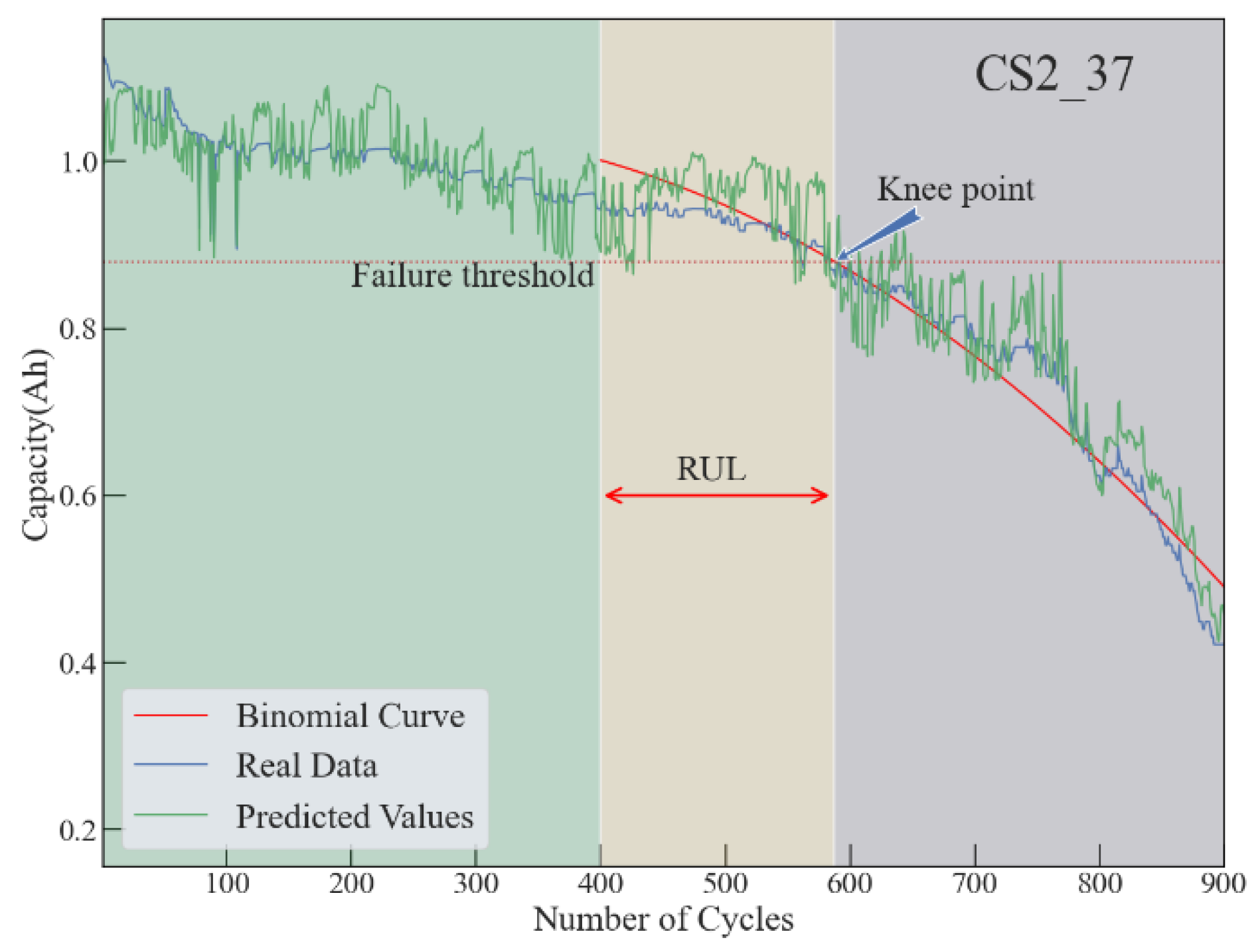 Preprints 116734 g009