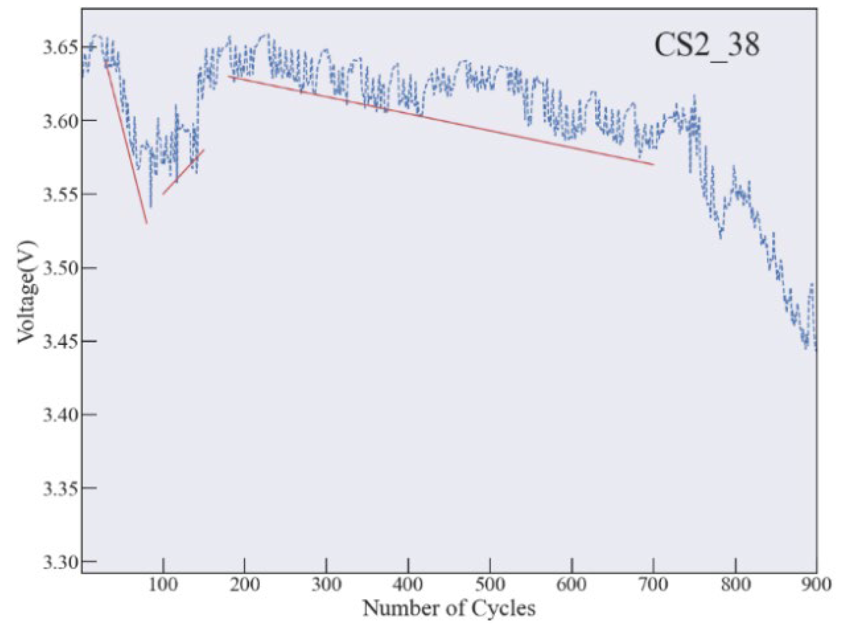 Preprints 116734 g010