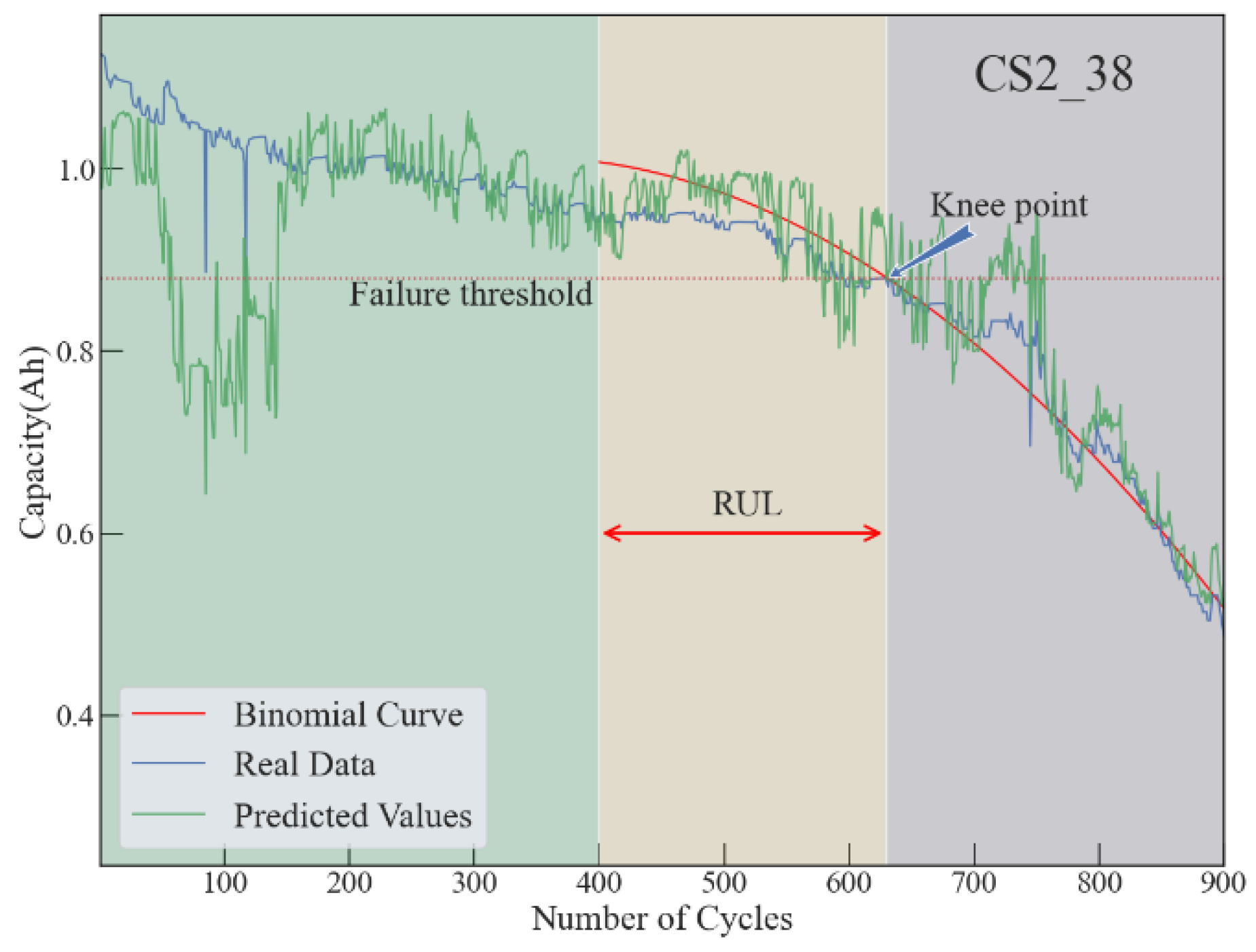 Preprints 116734 g011