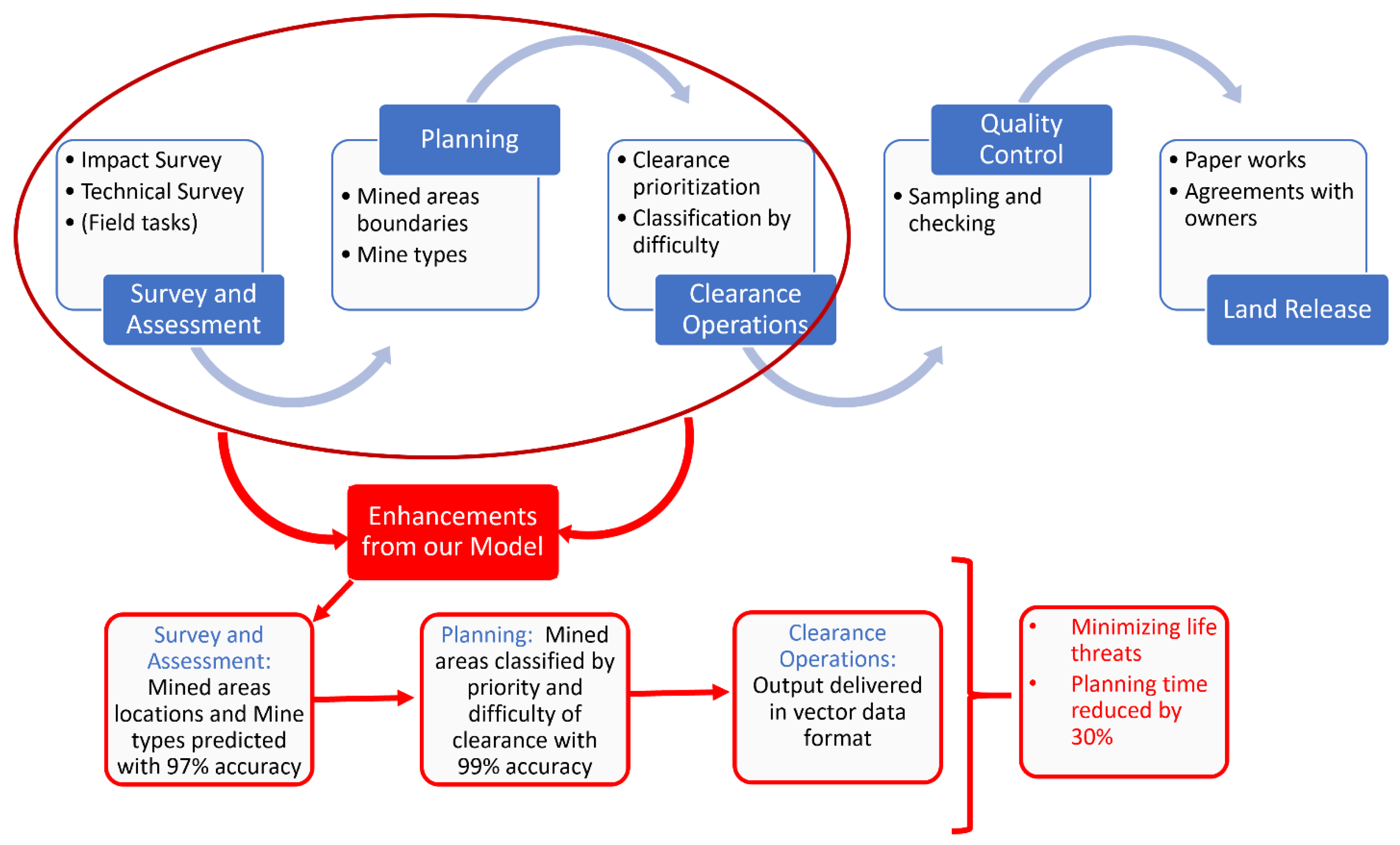 Preprints 108014 g001