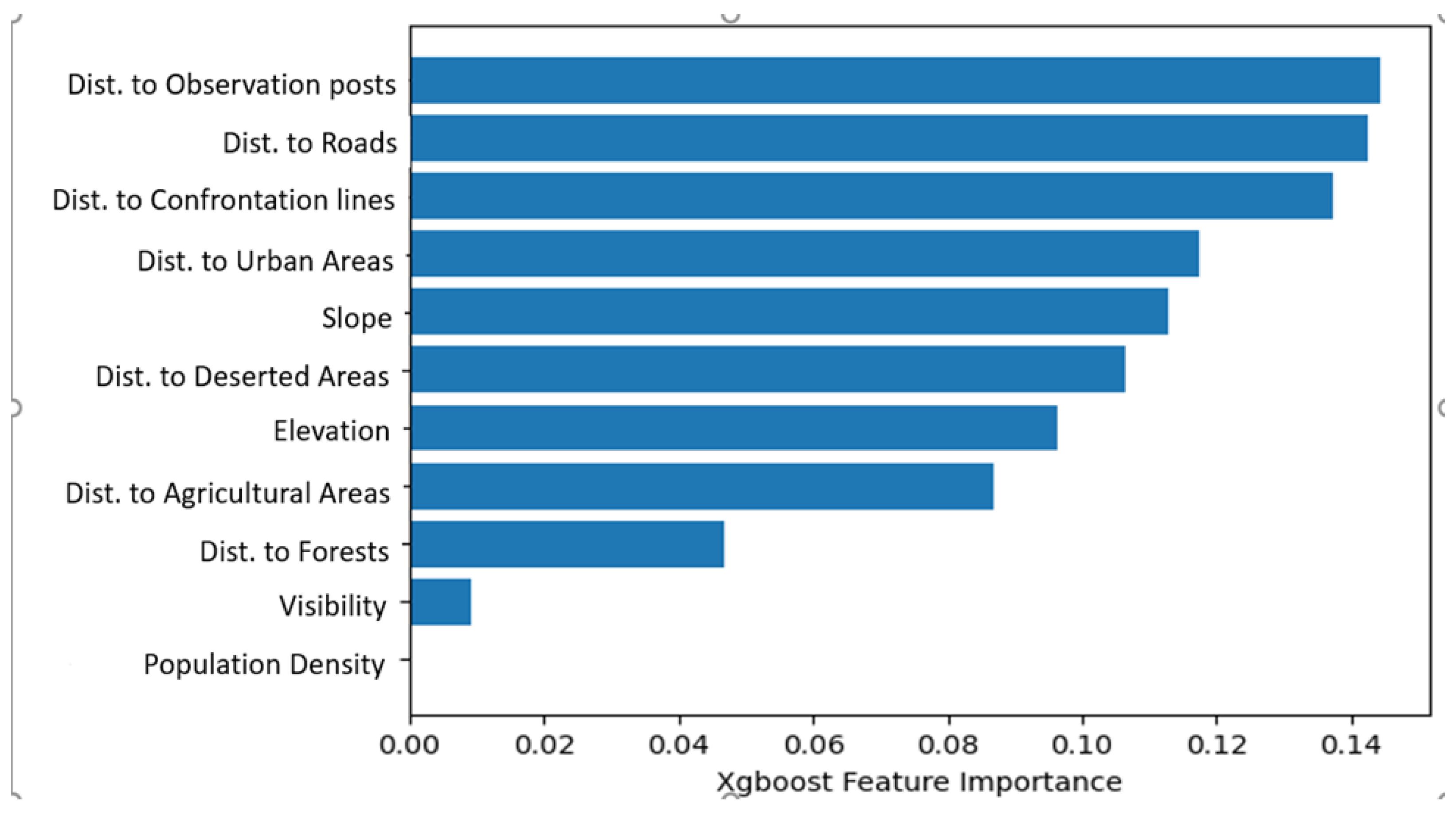 Preprints 108014 g011