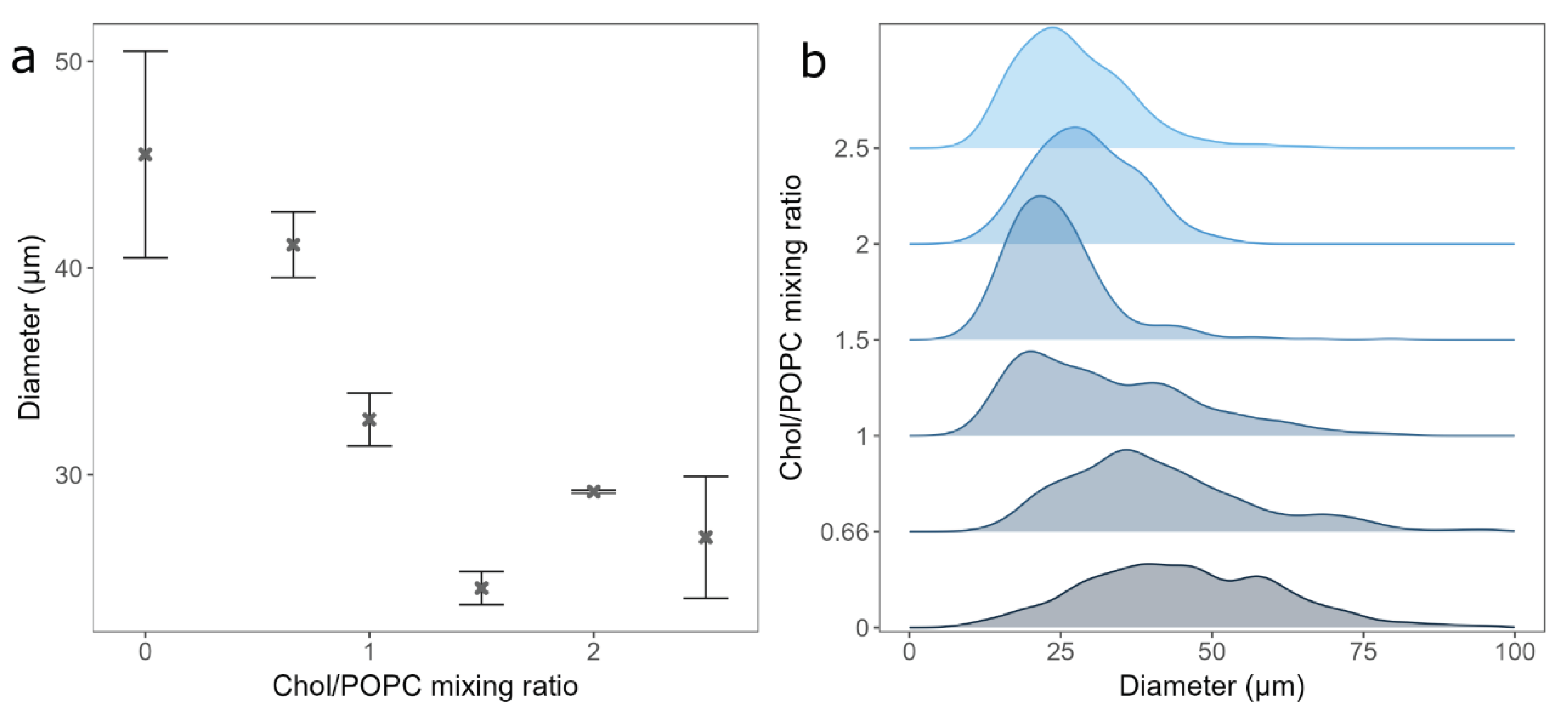 Preprints 99627 g003