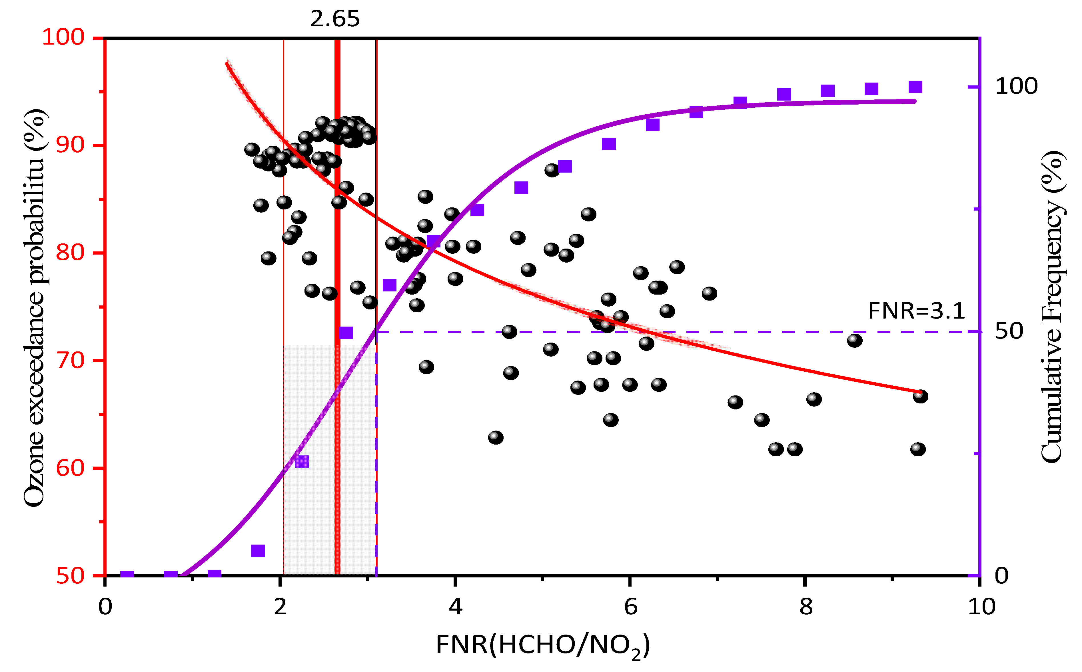 Preprints 85406 g006