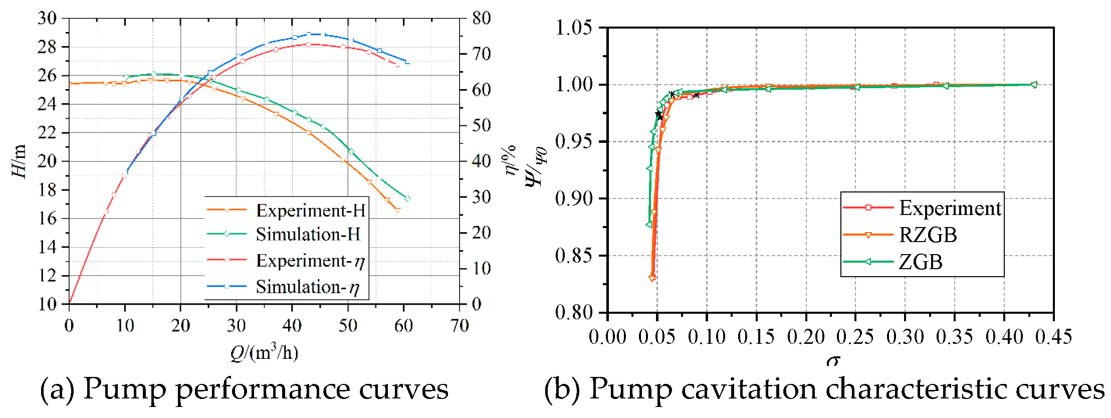 Preprints 76757 g003