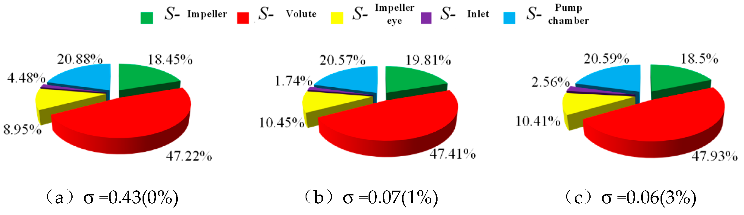 Preprints 76757 g005