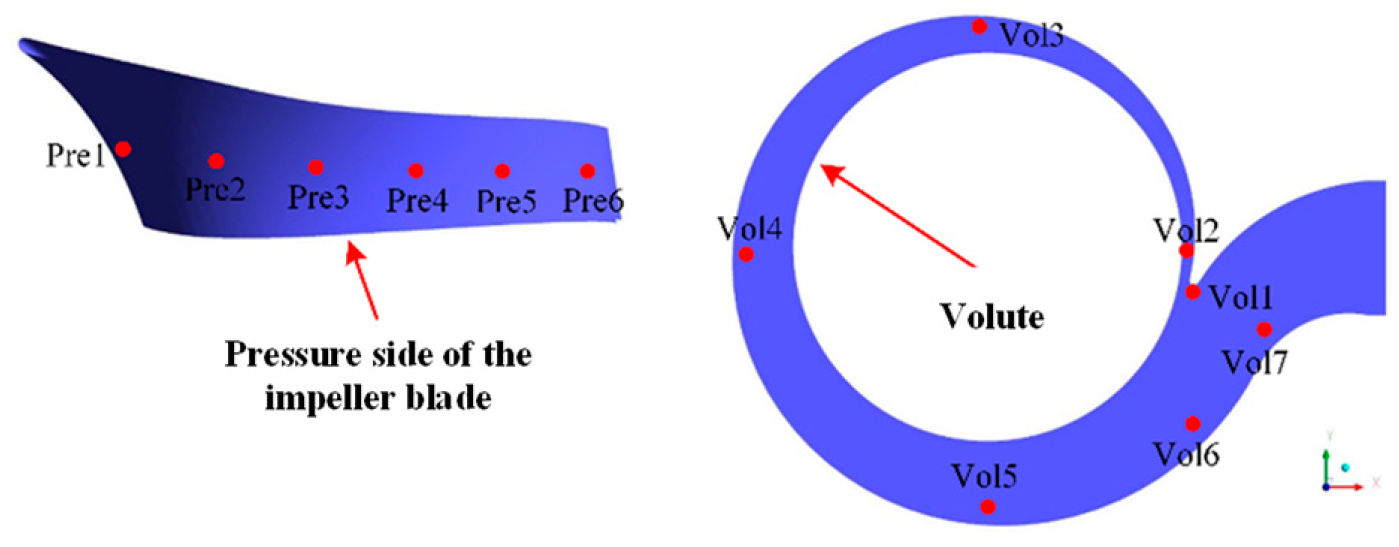 Preprints 76757 g007