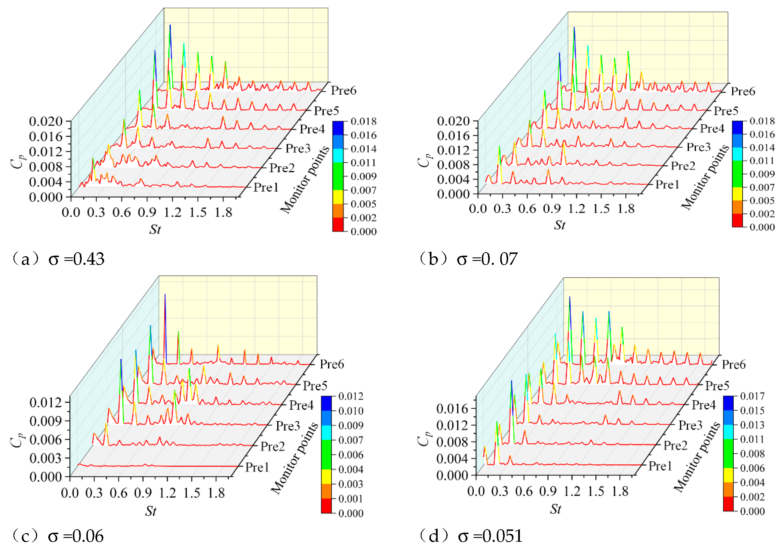 Preprints 76757 g008