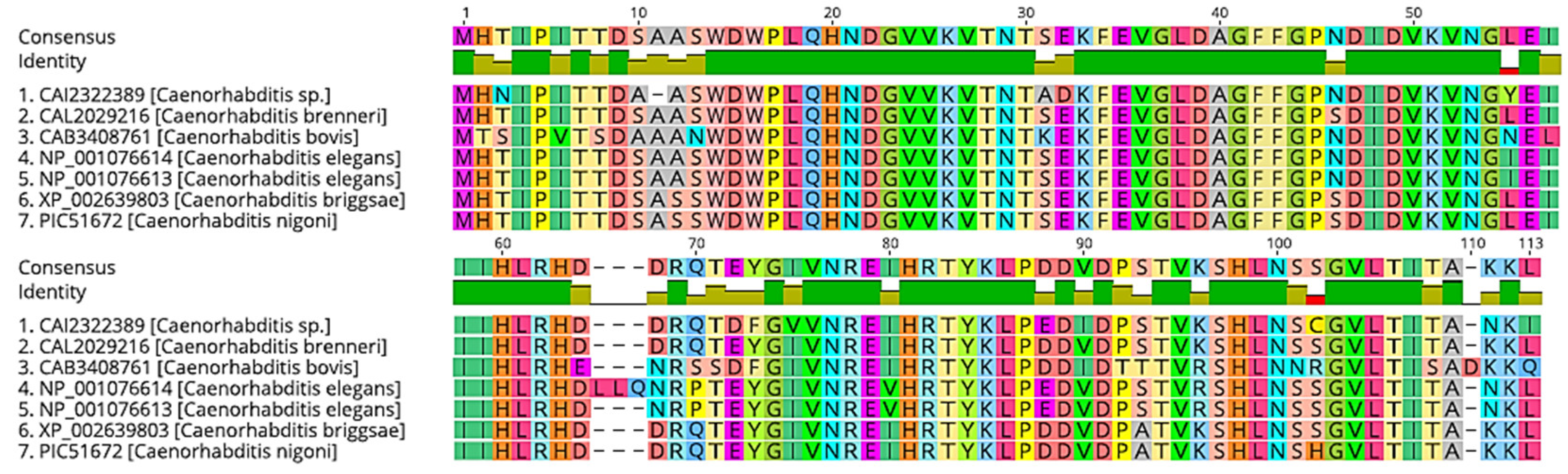 Preprints 121780 g002