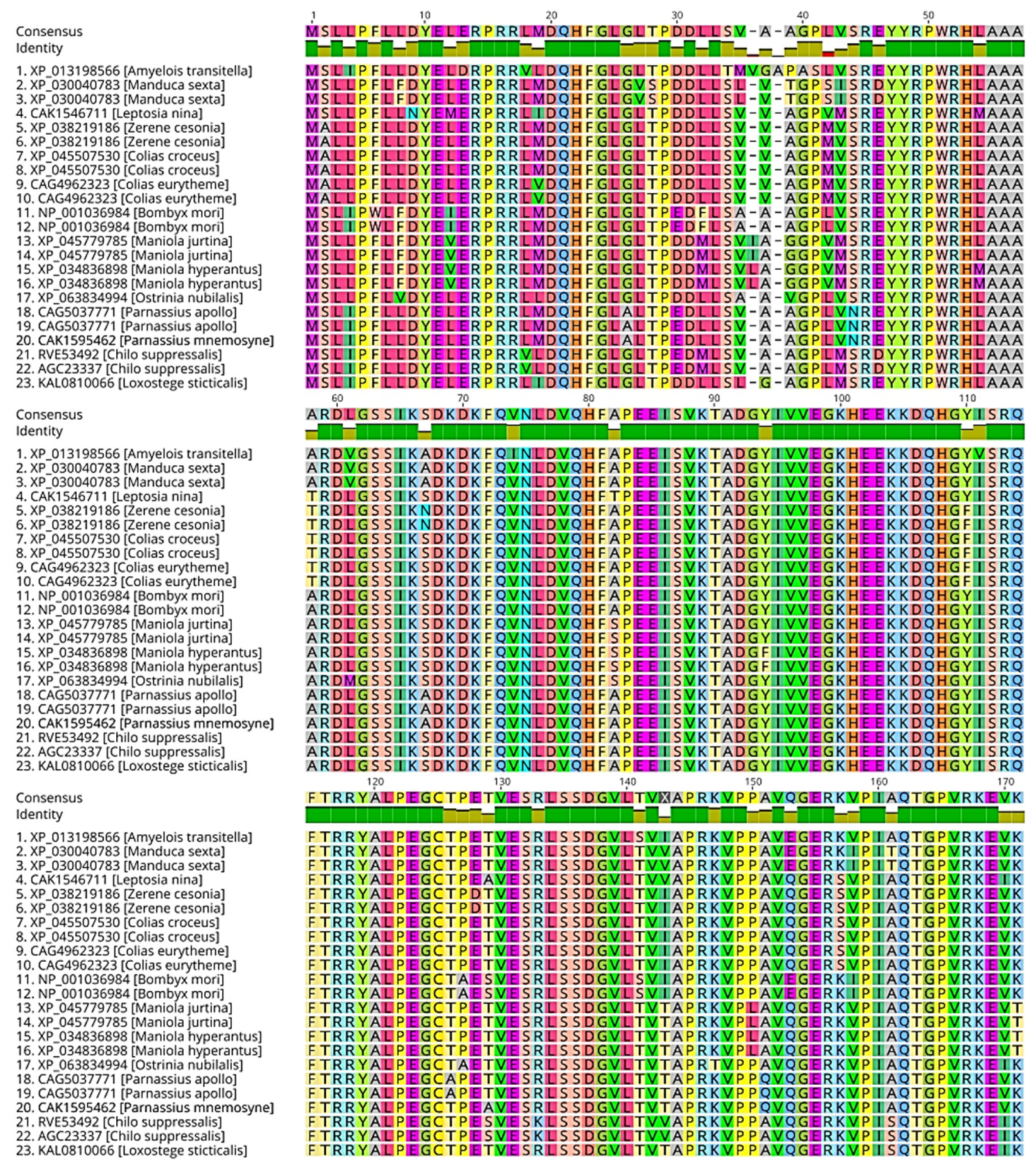 Preprints 121780 g003