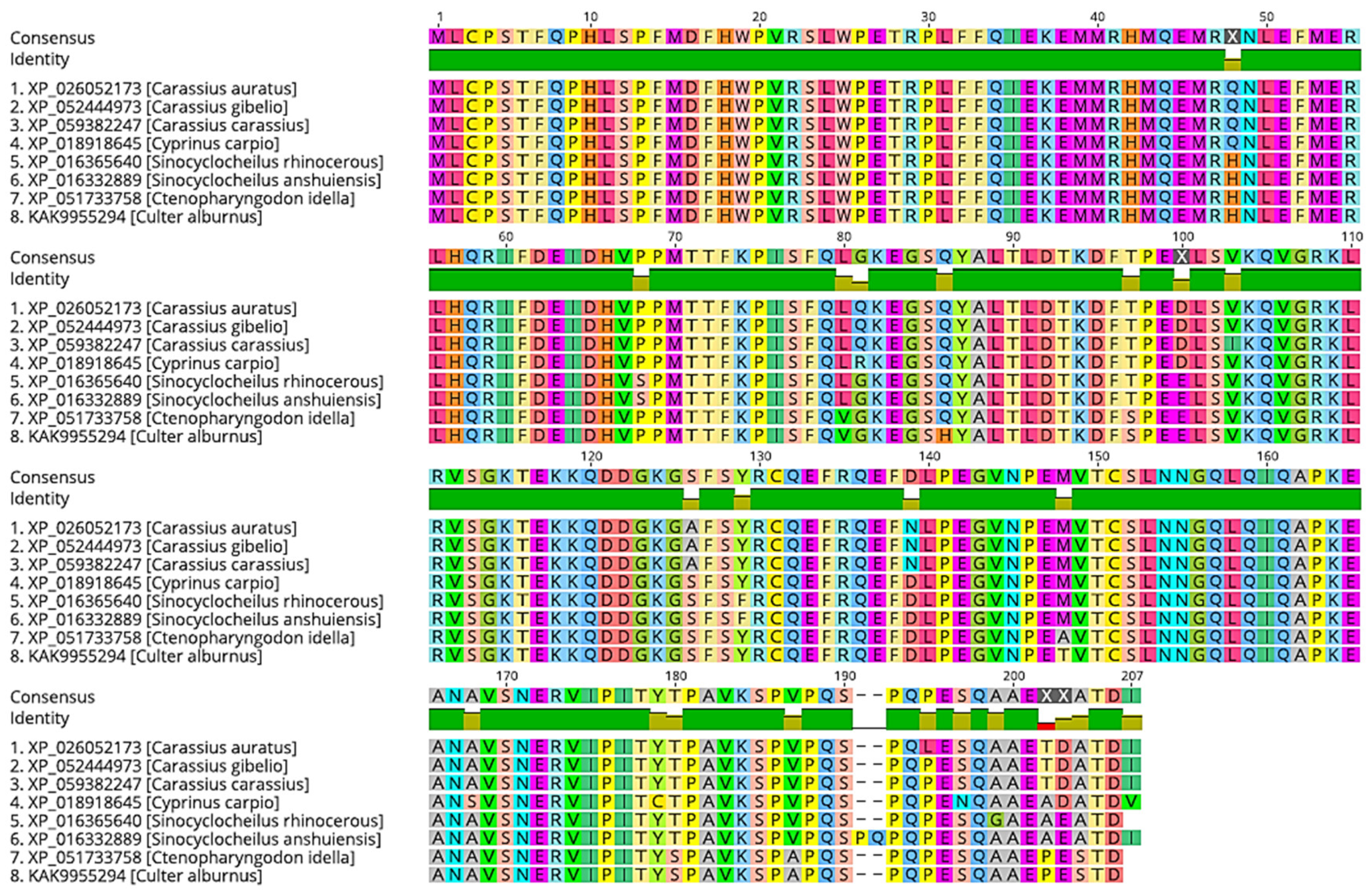 Preprints 121780 g004