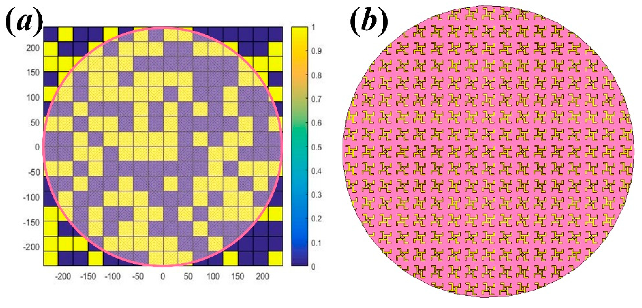 Preprints 86417 g002