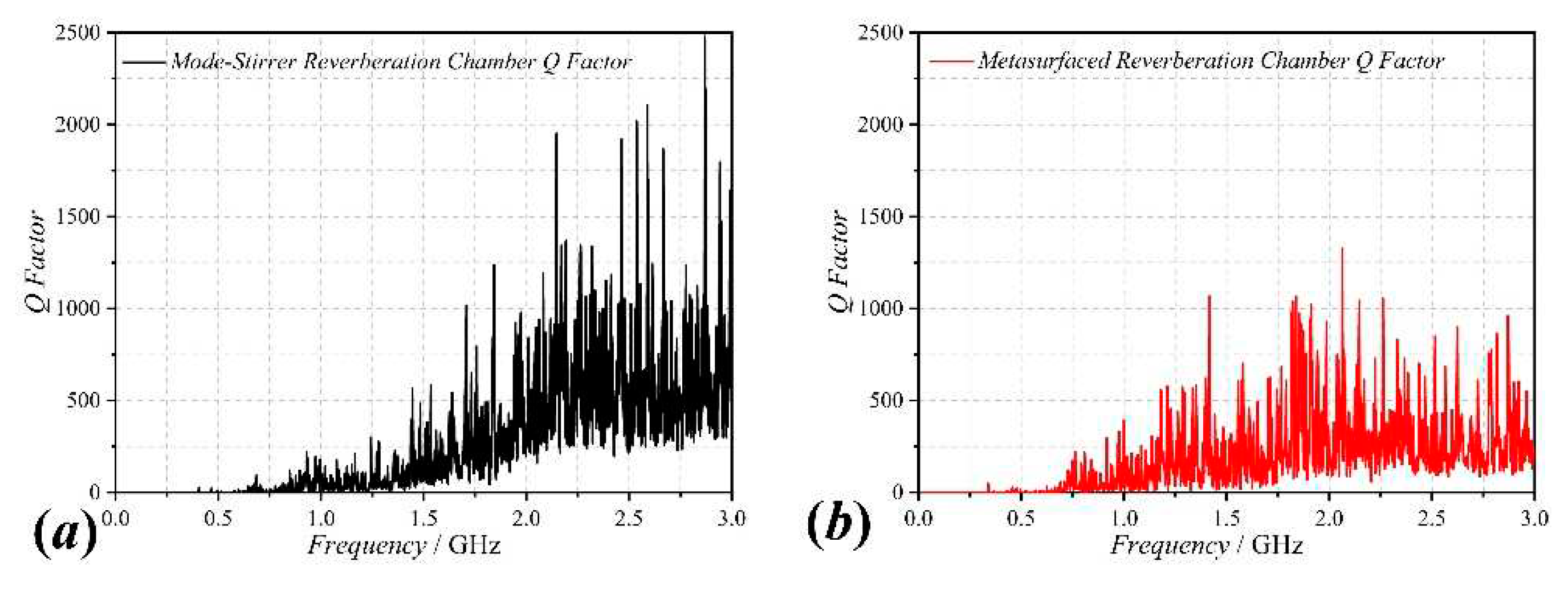 Preprints 86417 g006