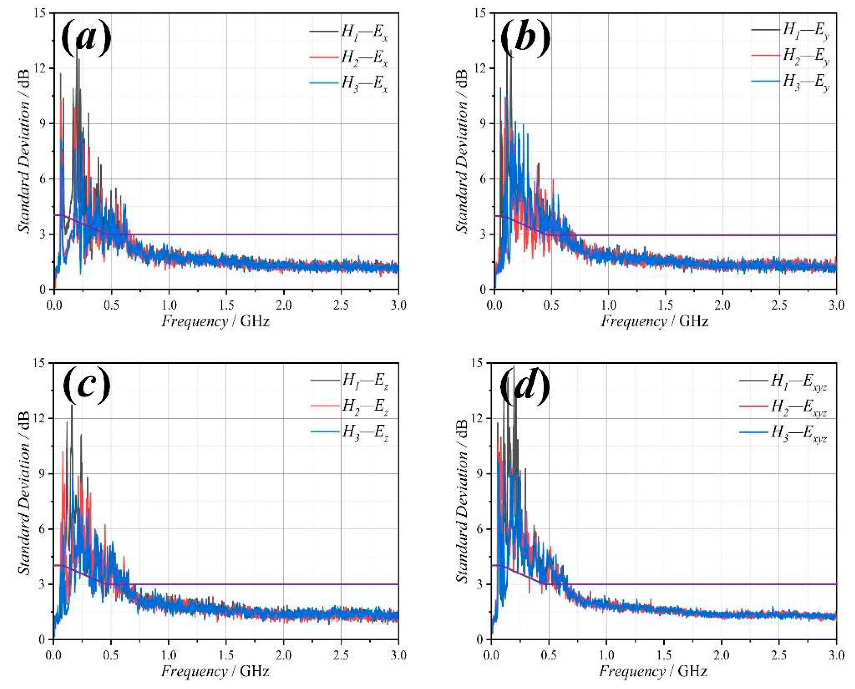 Preprints 86417 g007