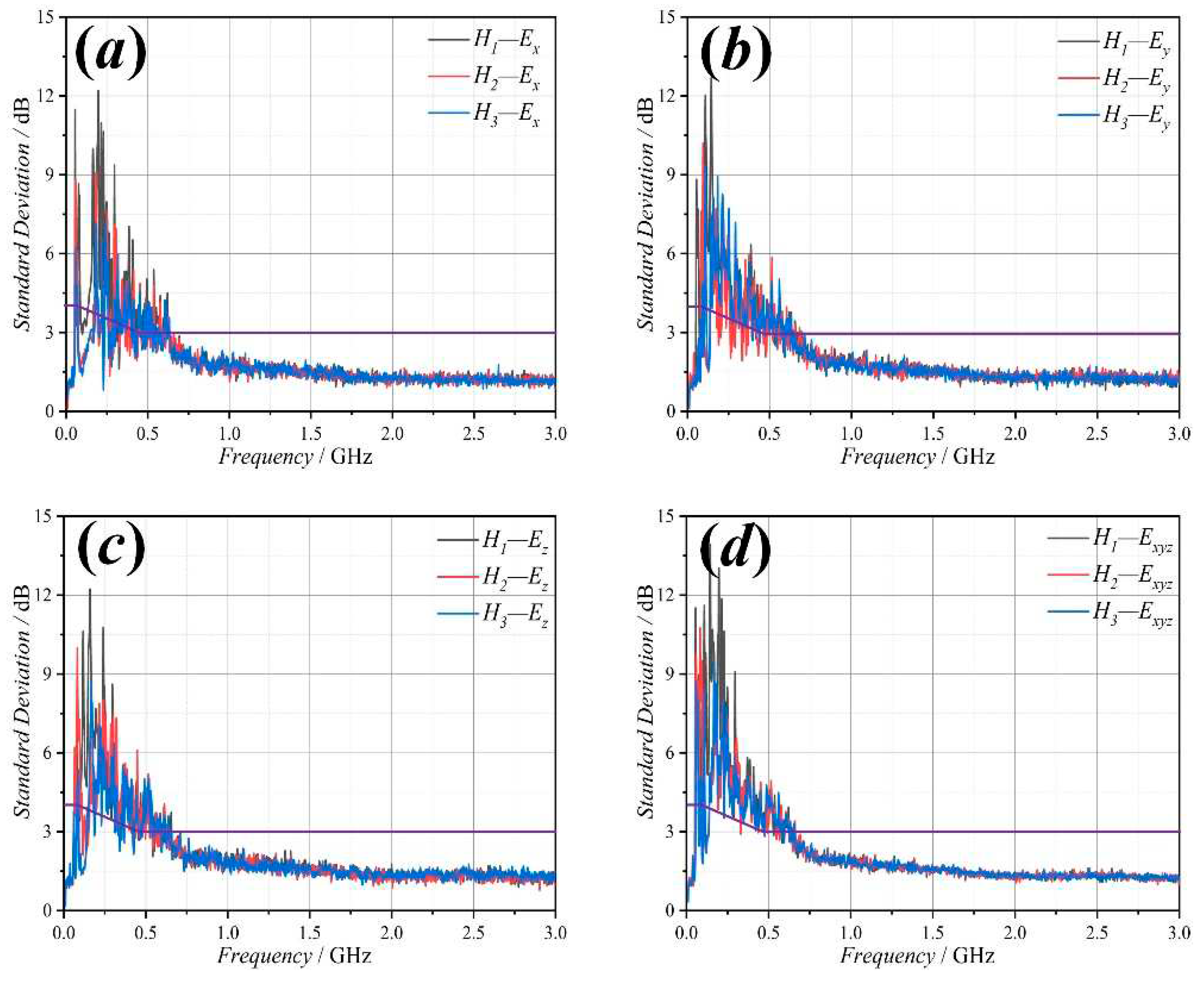 Preprints 86417 g008