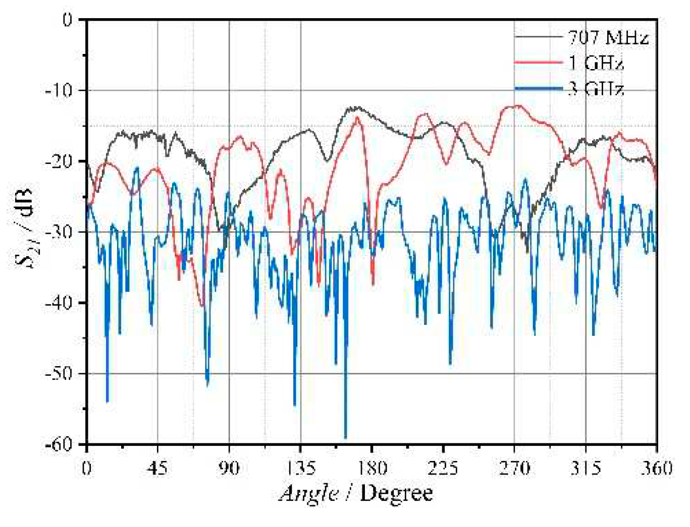 Preprints 86417 g011