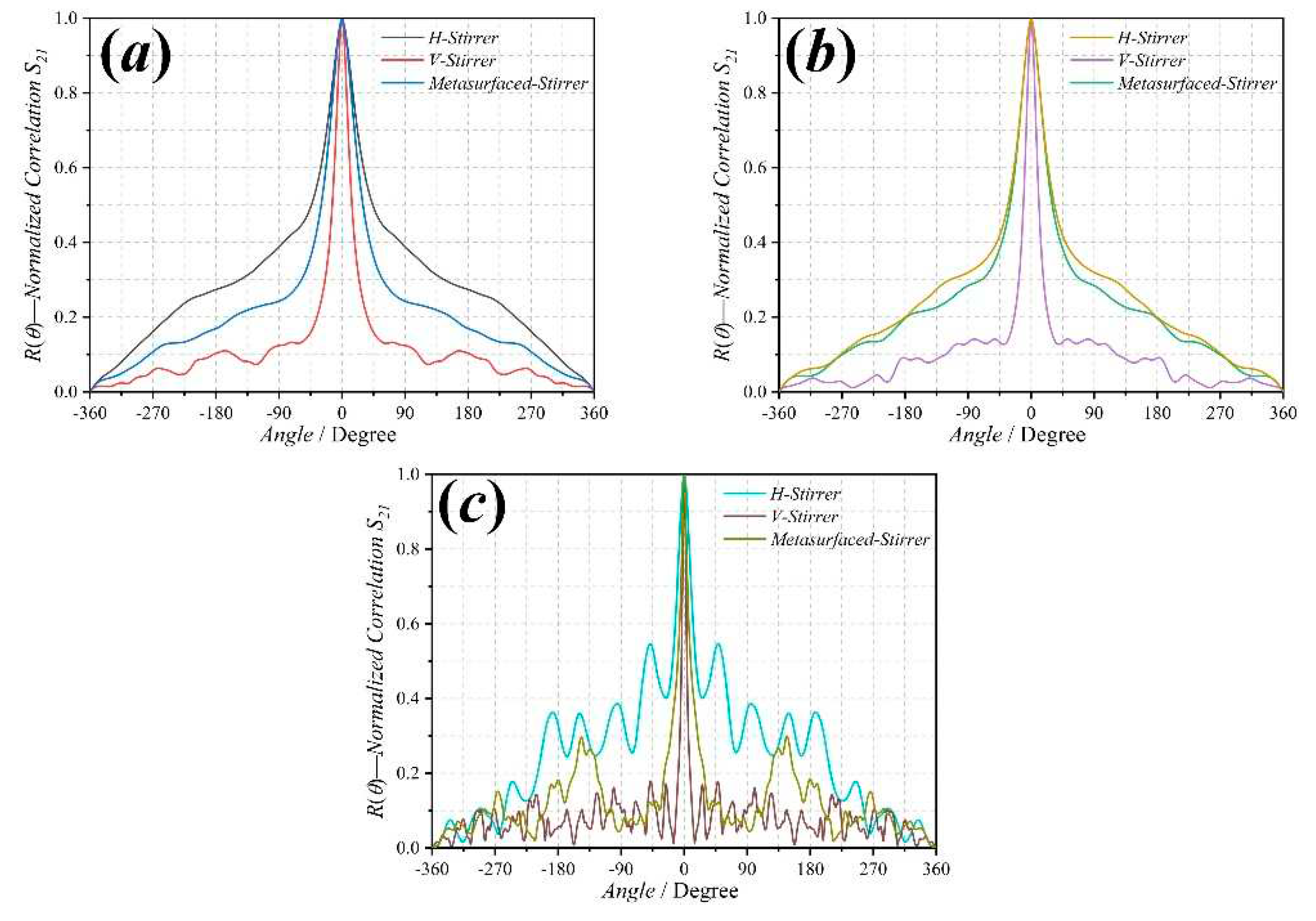 Preprints 86417 g012