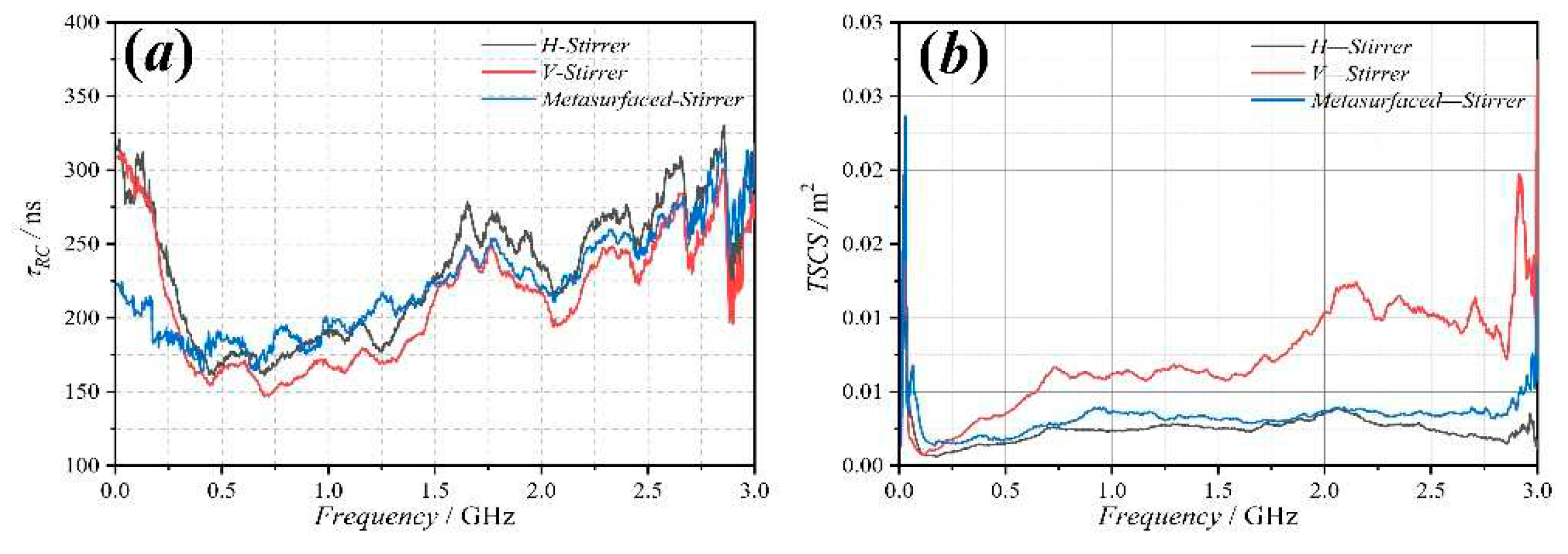 Preprints 86417 g014