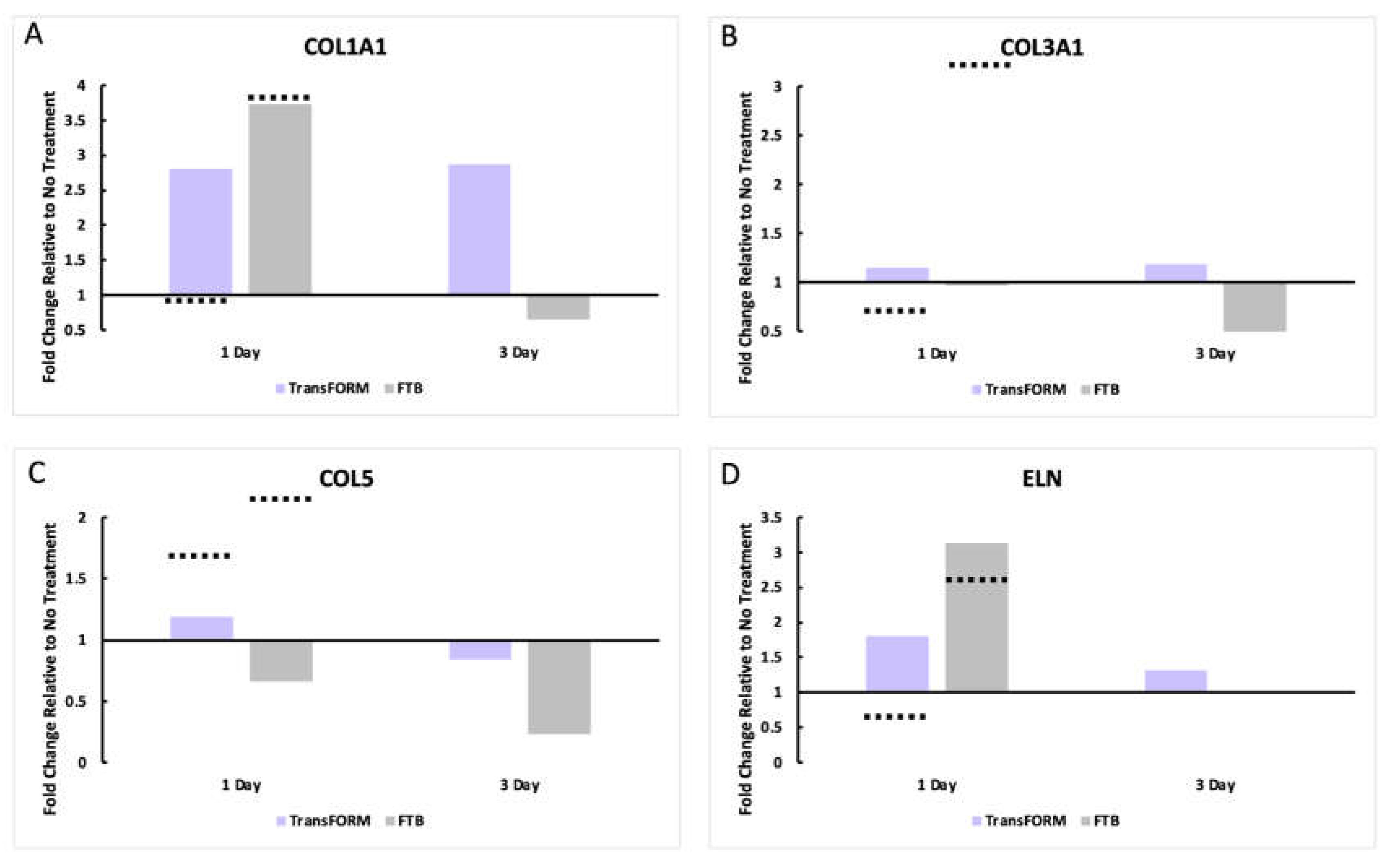 Preprints 112712 g001