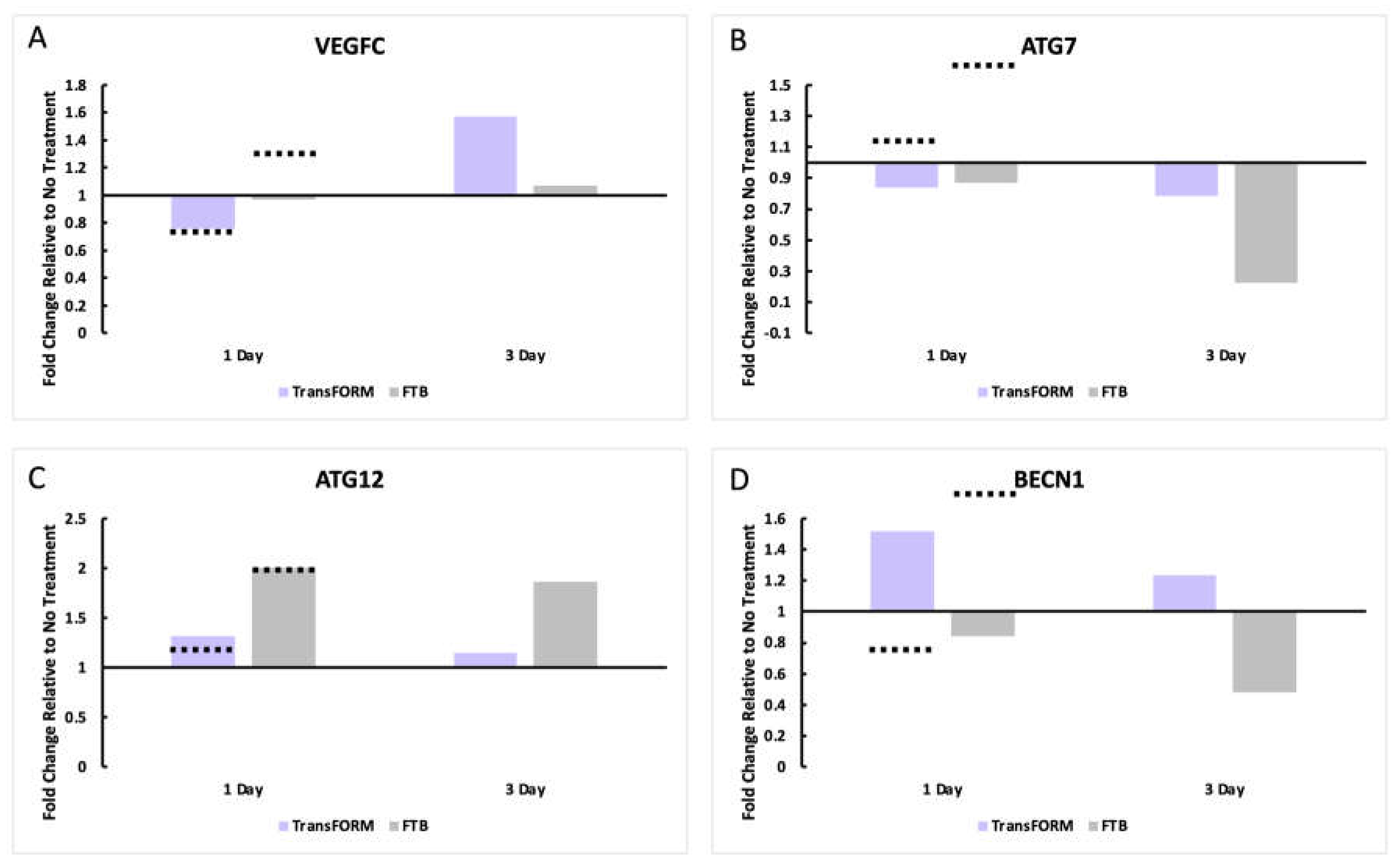 Preprints 112712 g002