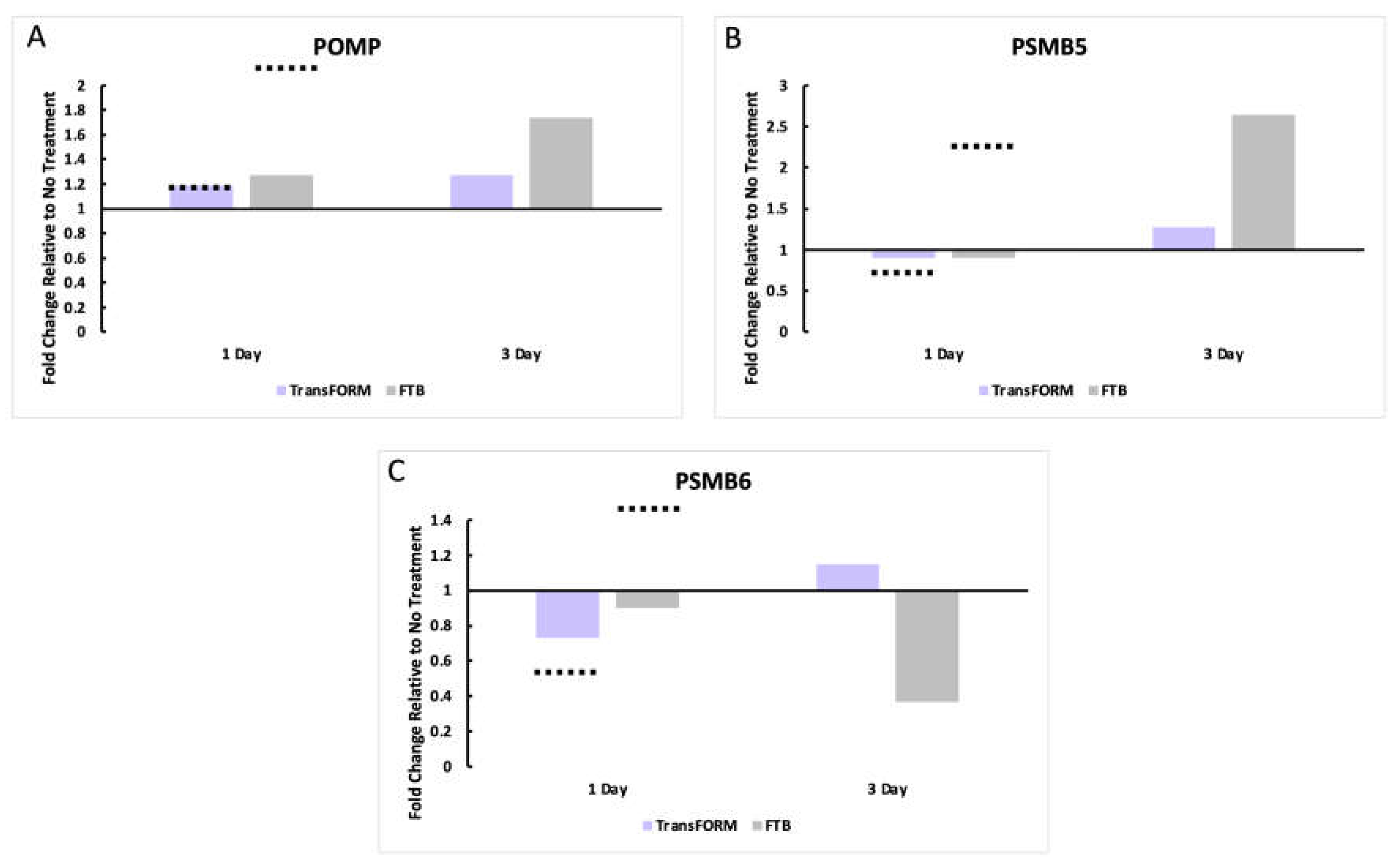 Preprints 112712 g003