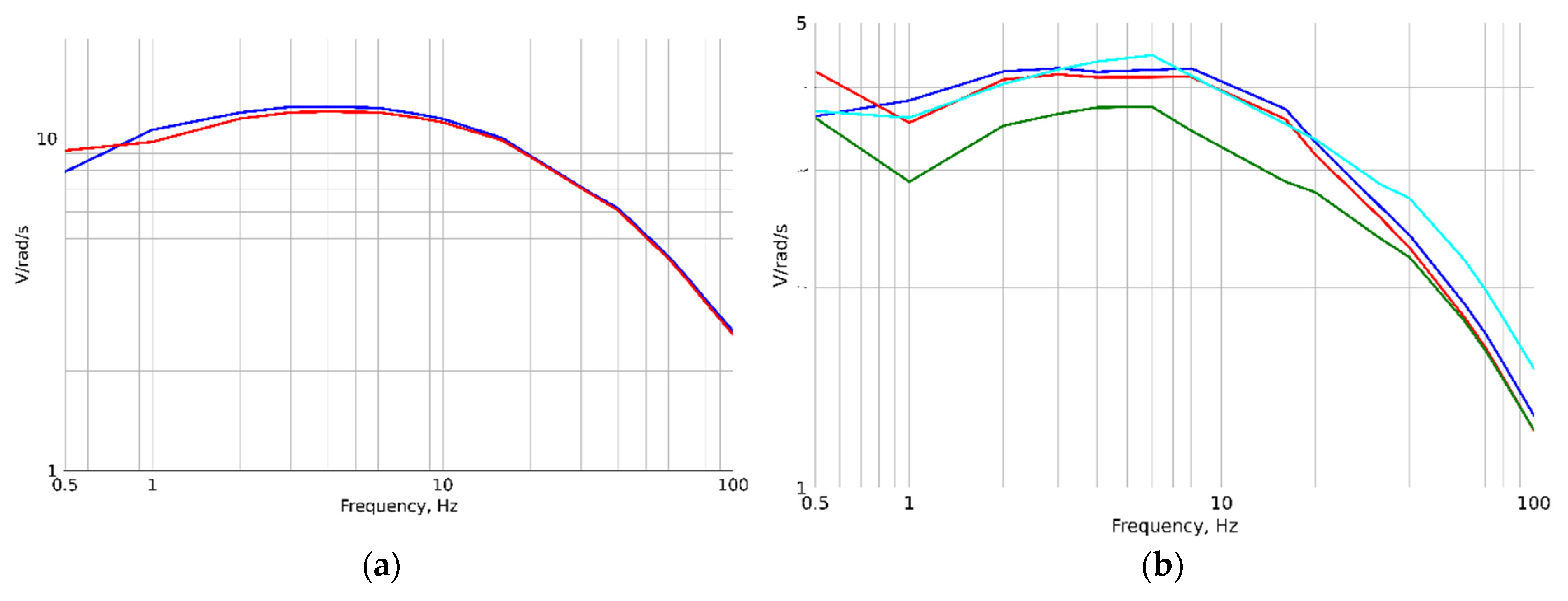 Preprints 93824 g004