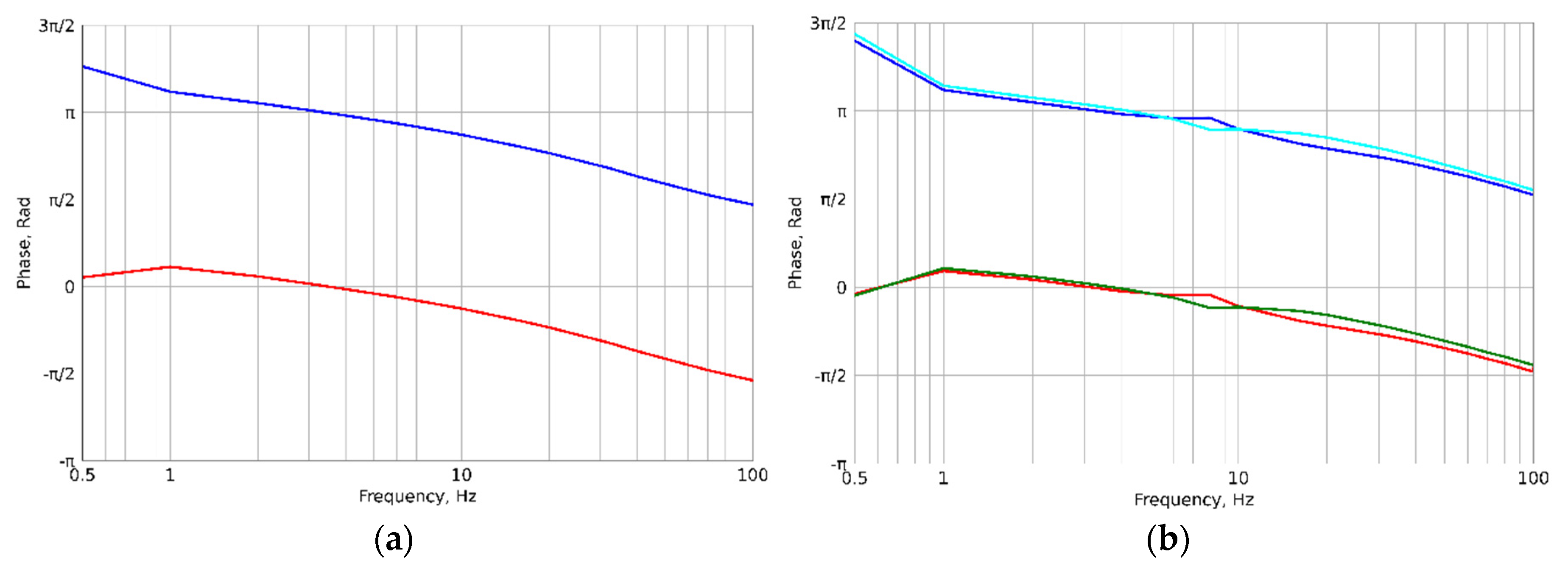 Preprints 93824 g005