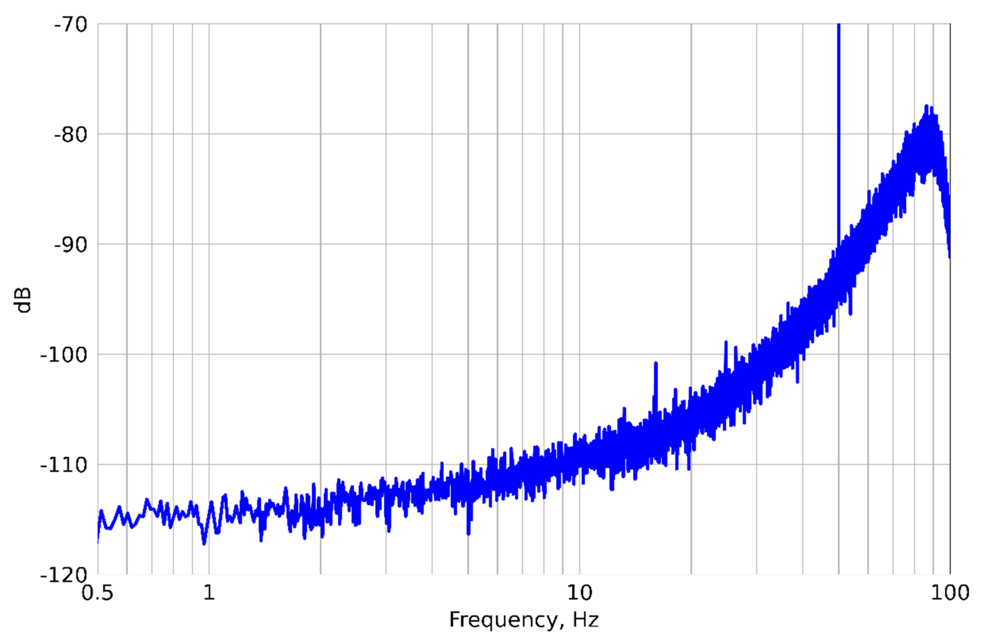 Preprints 93824 g006