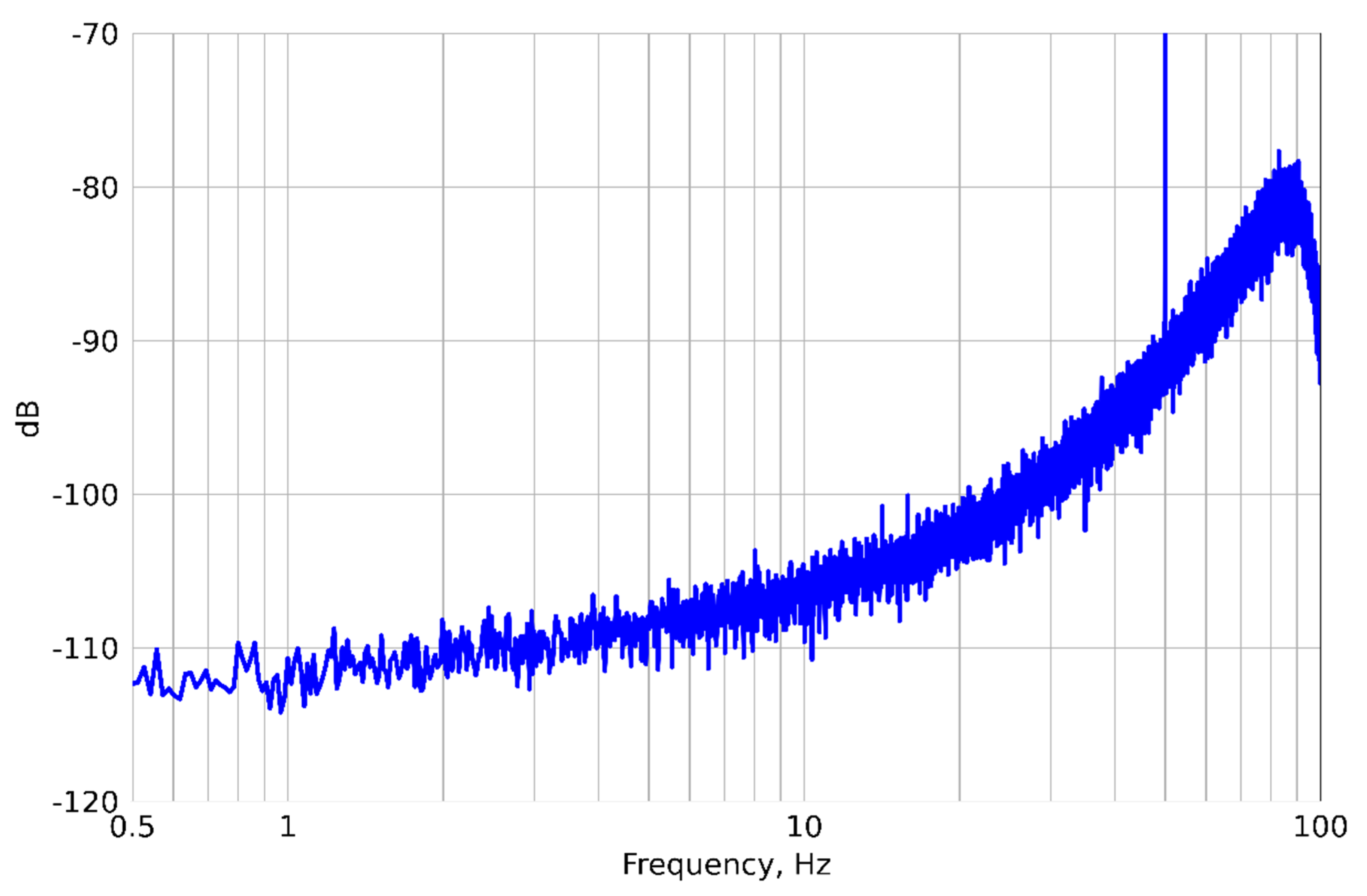 Preprints 93824 g007