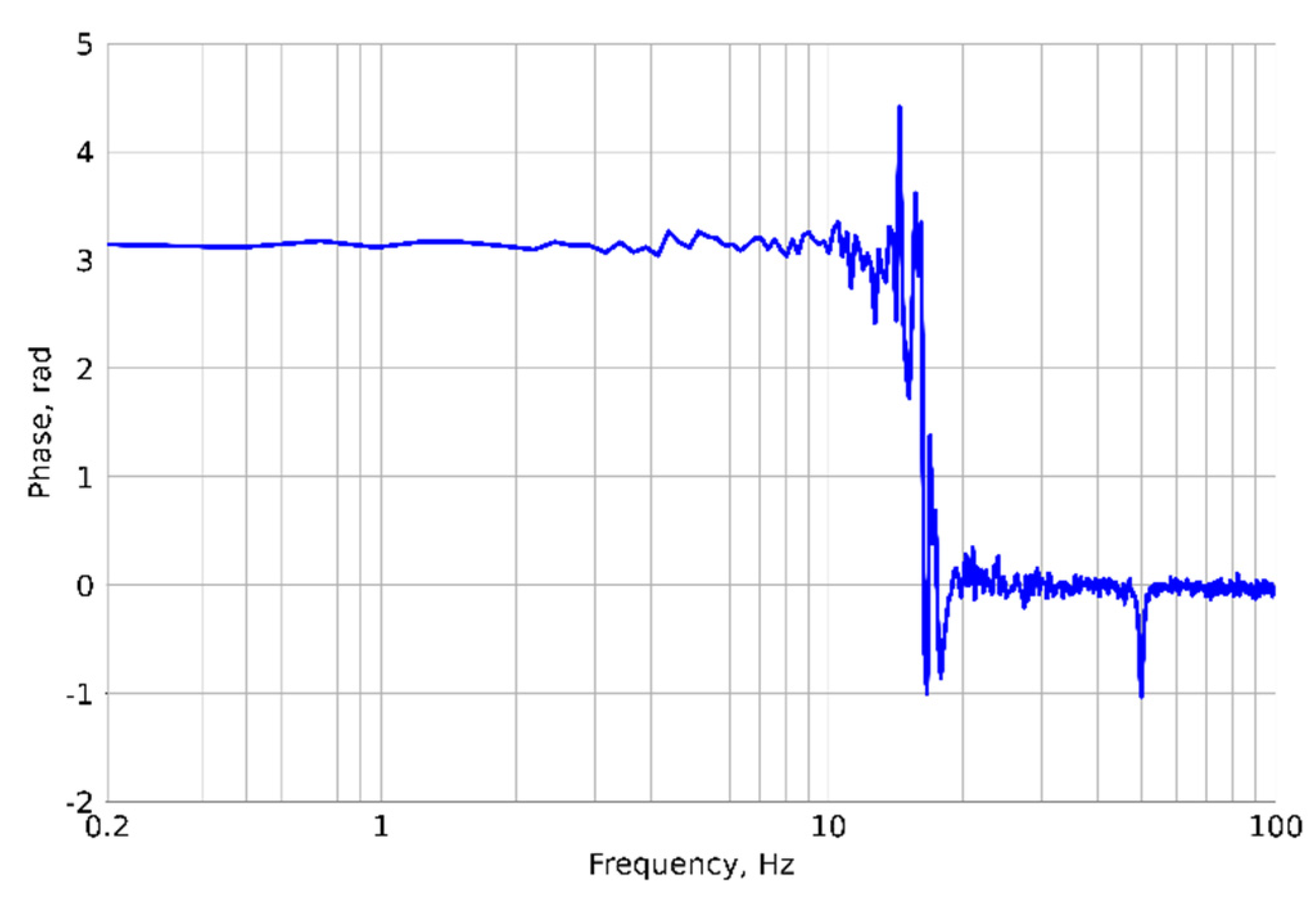 Preprints 93824 g008