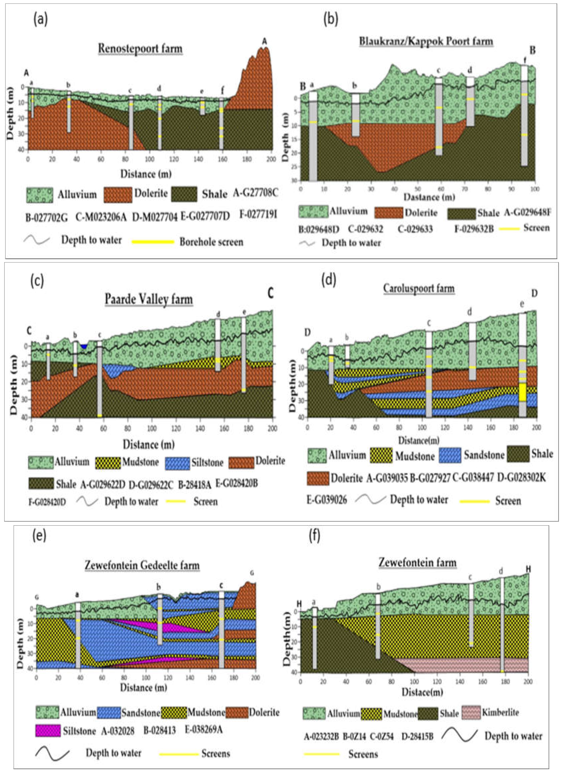 Preprints 107338 g007