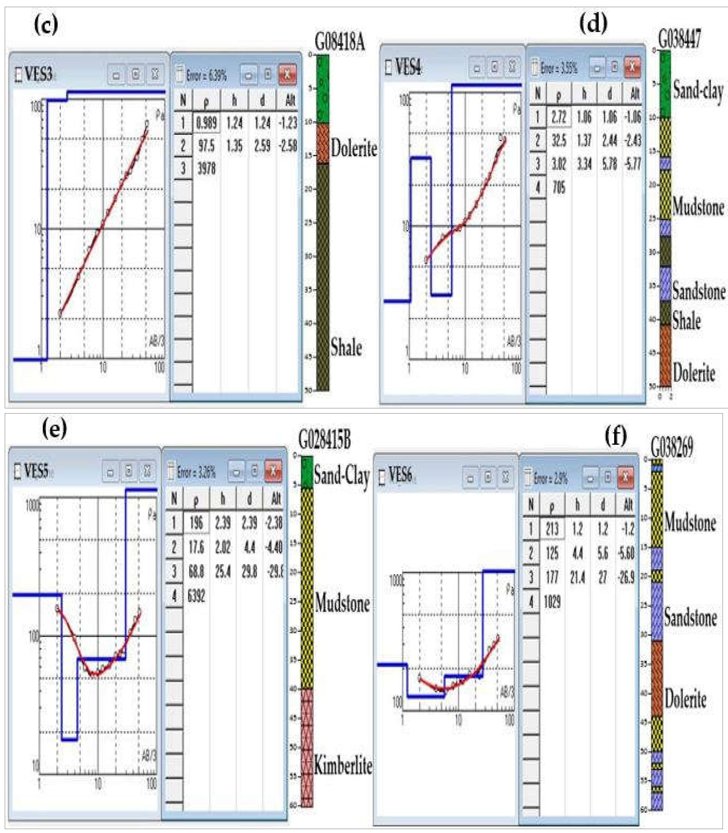 Preprints 107338 g008b