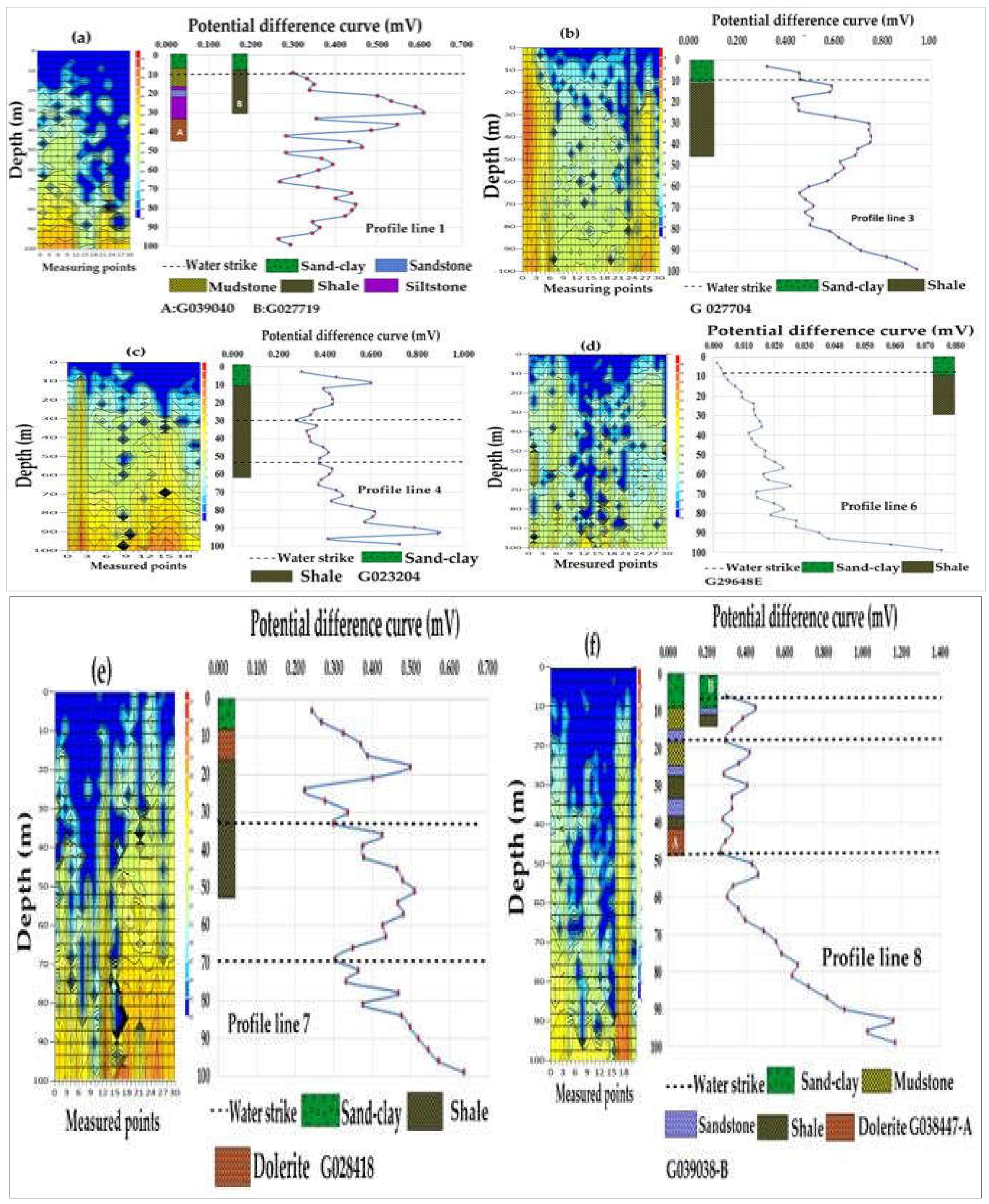 Preprints 107338 g010a