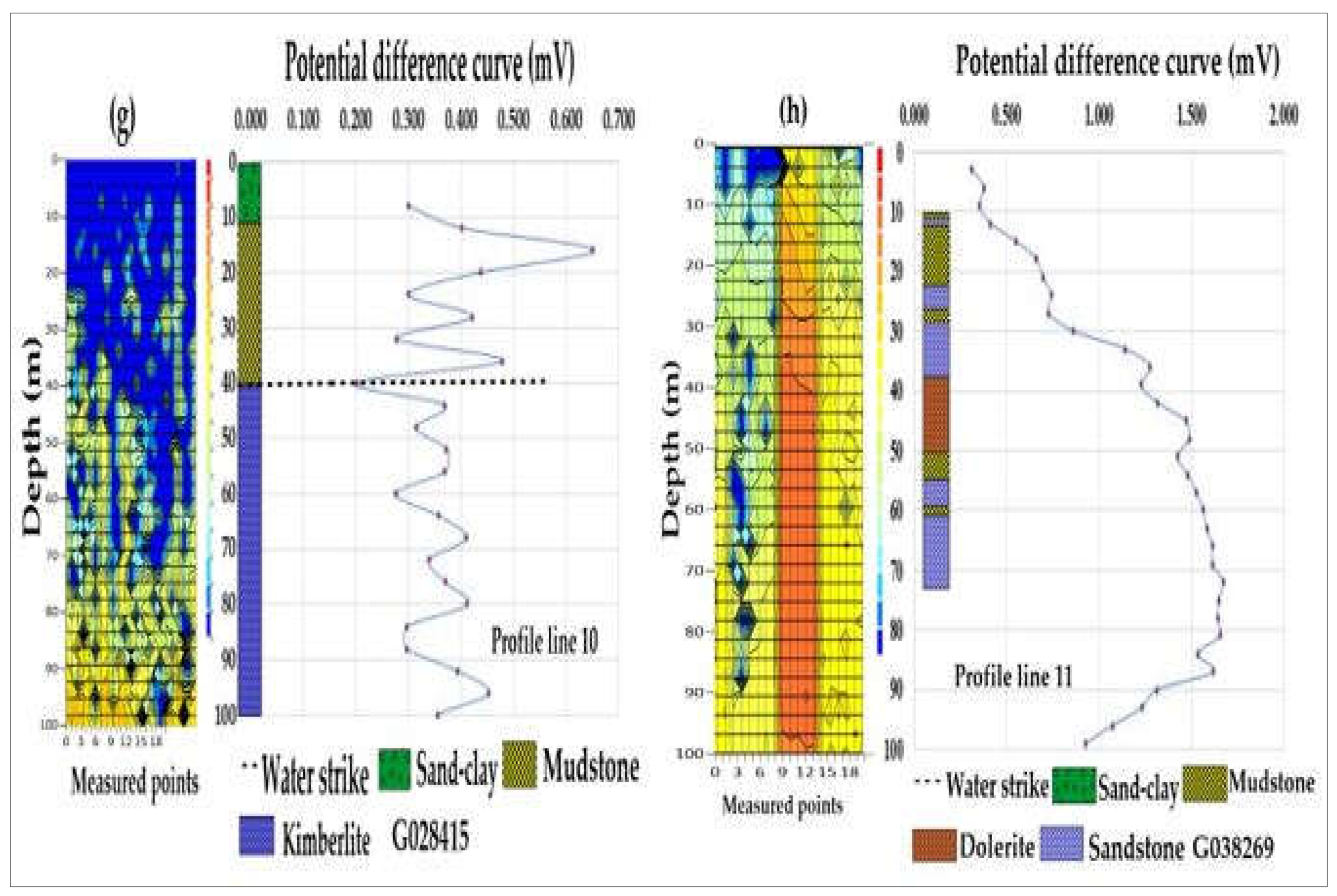 Preprints 107338 g010b