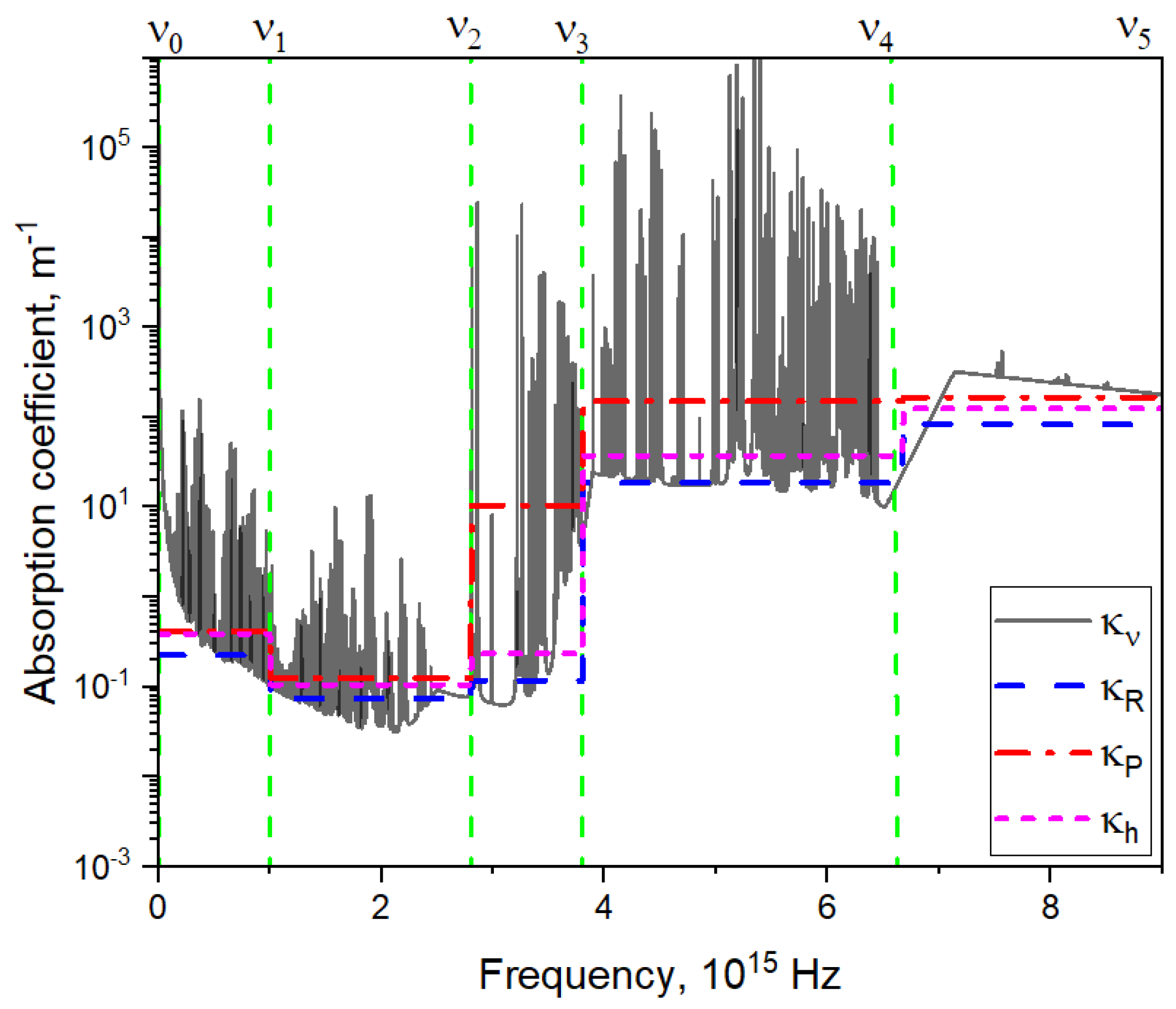 Preprints 109063 g003