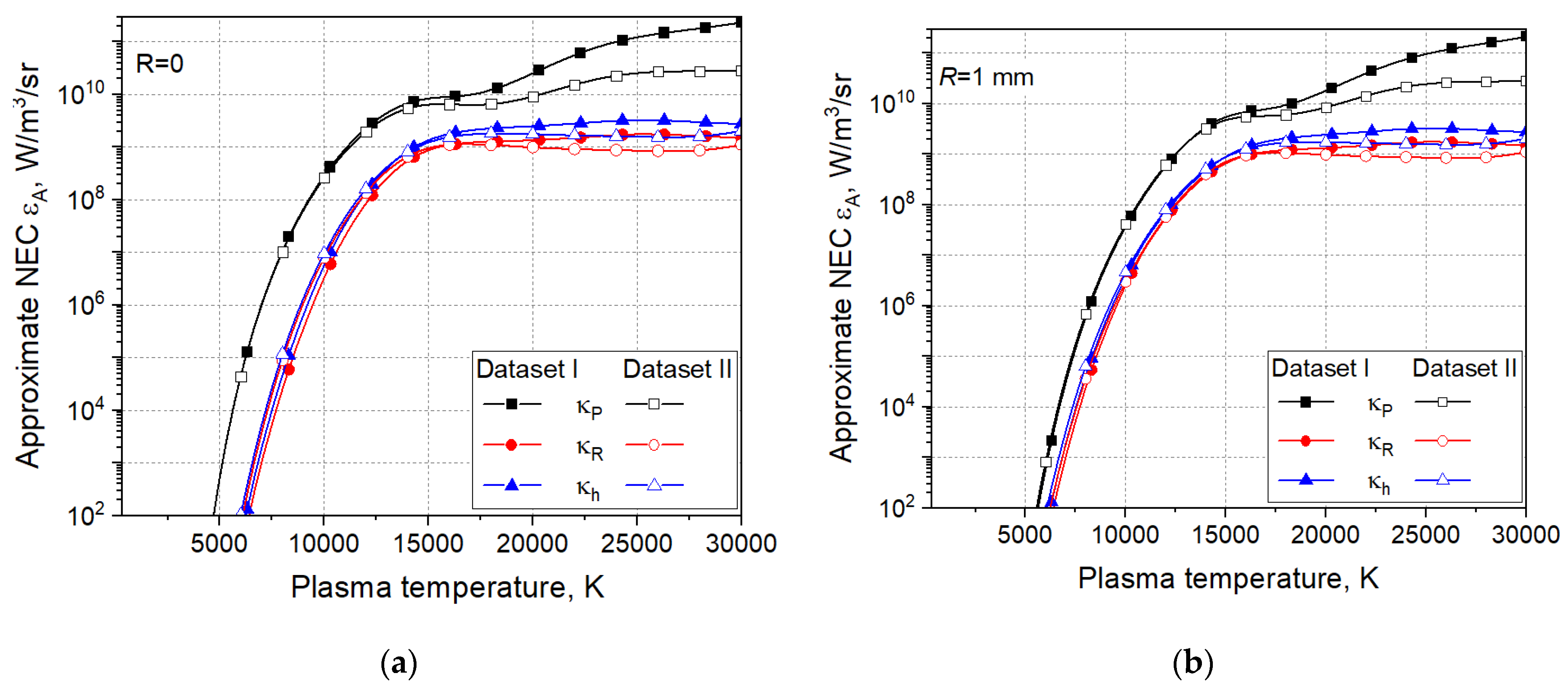 Preprints 109063 g005