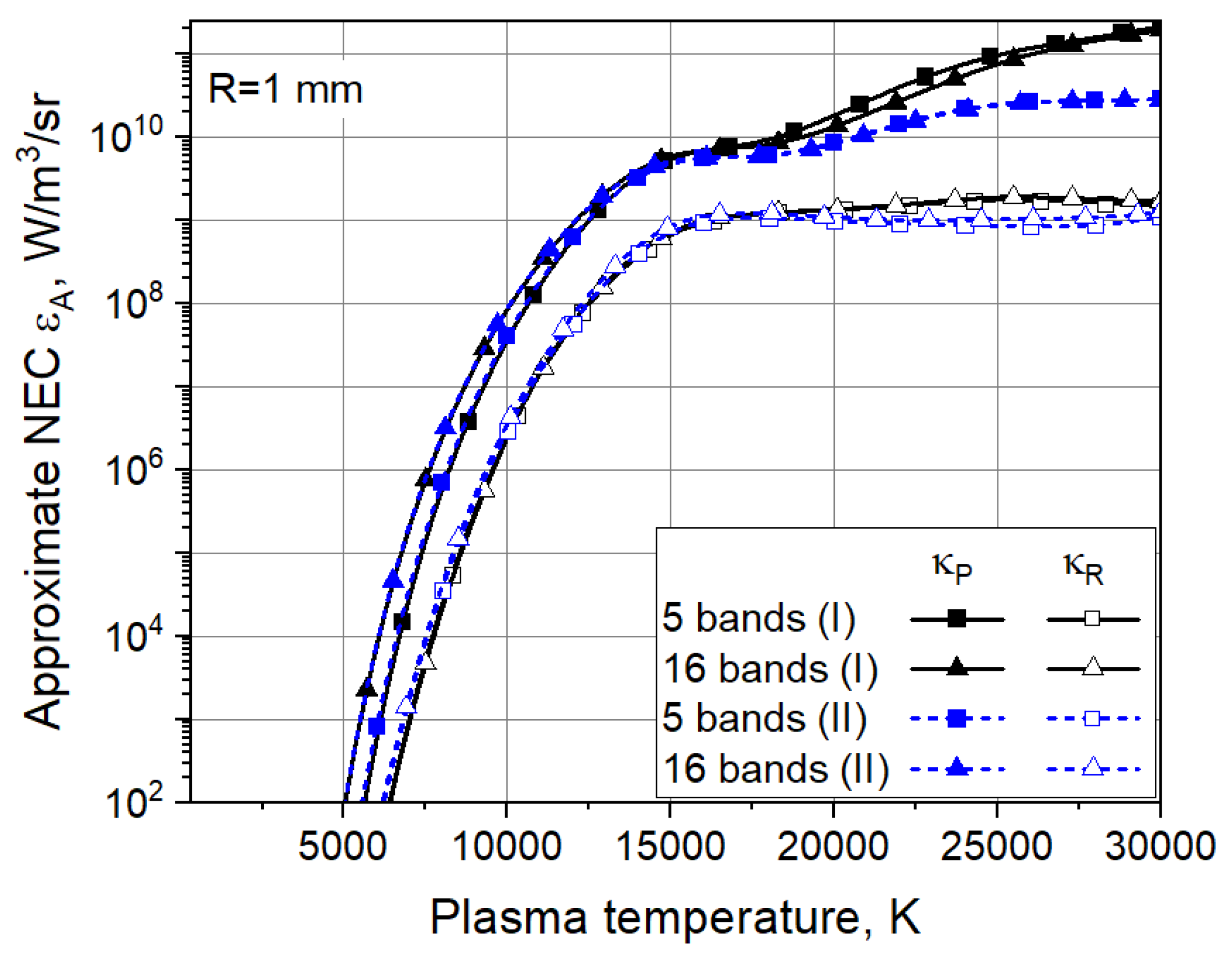 Preprints 109063 g006