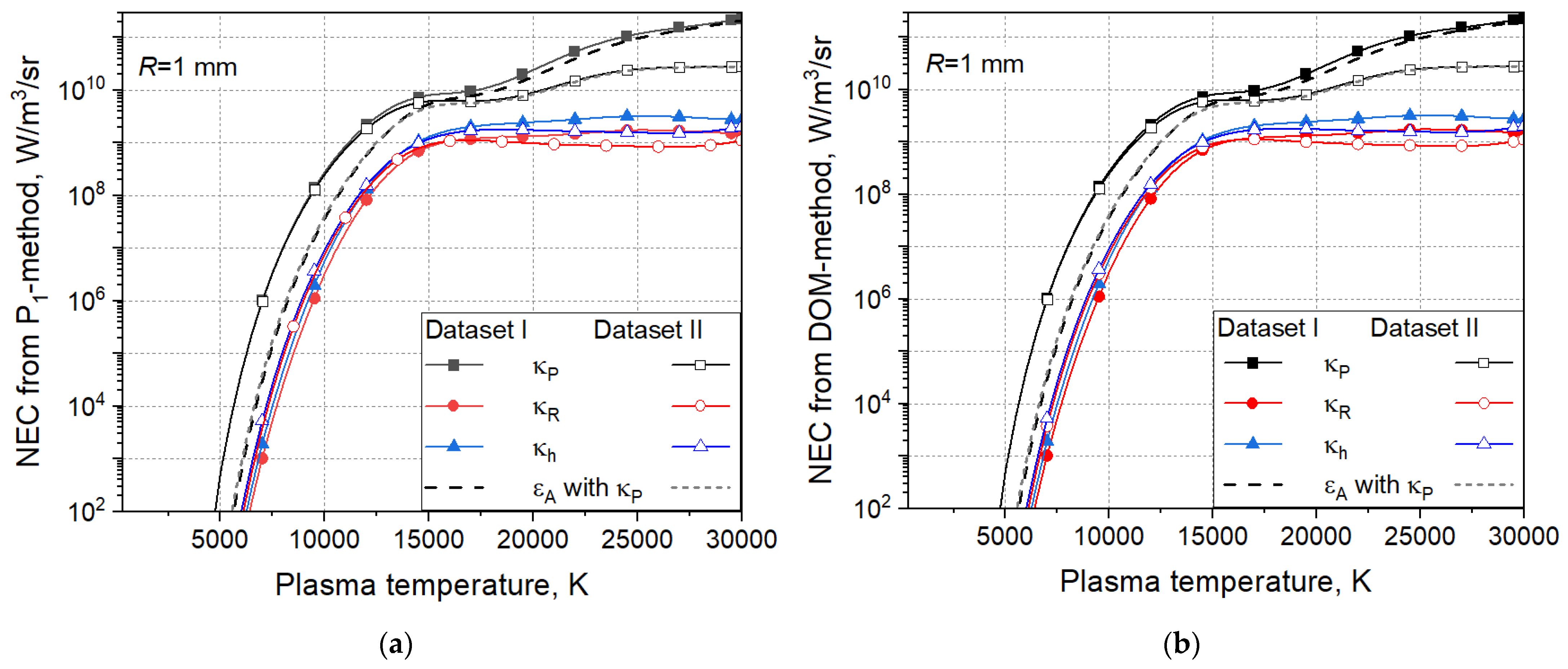 Preprints 109063 g007