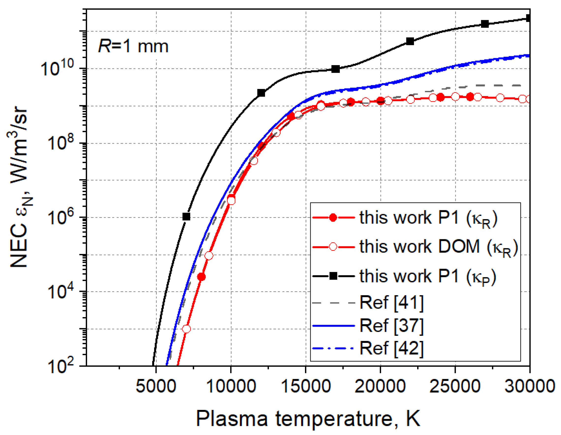 Preprints 109063 g008