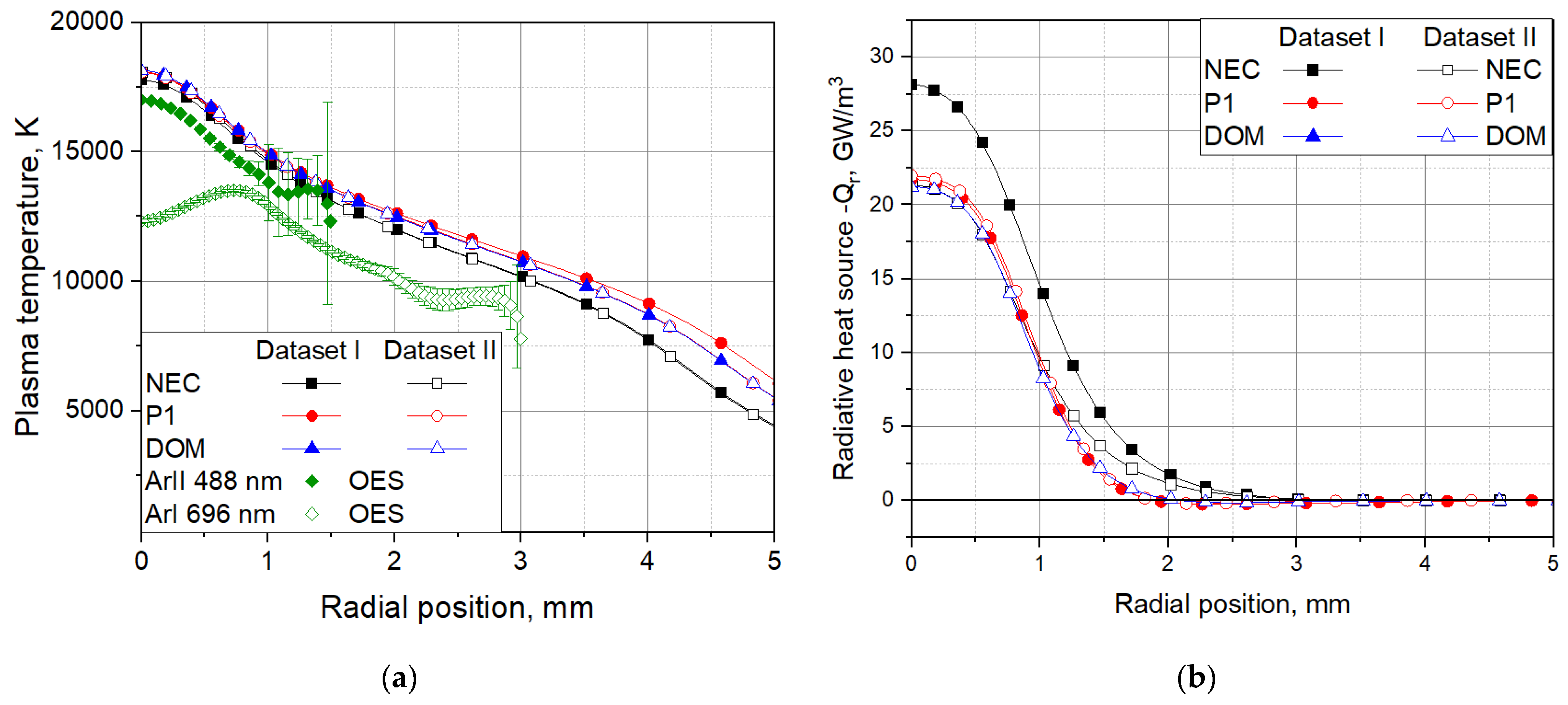 Preprints 109063 g012