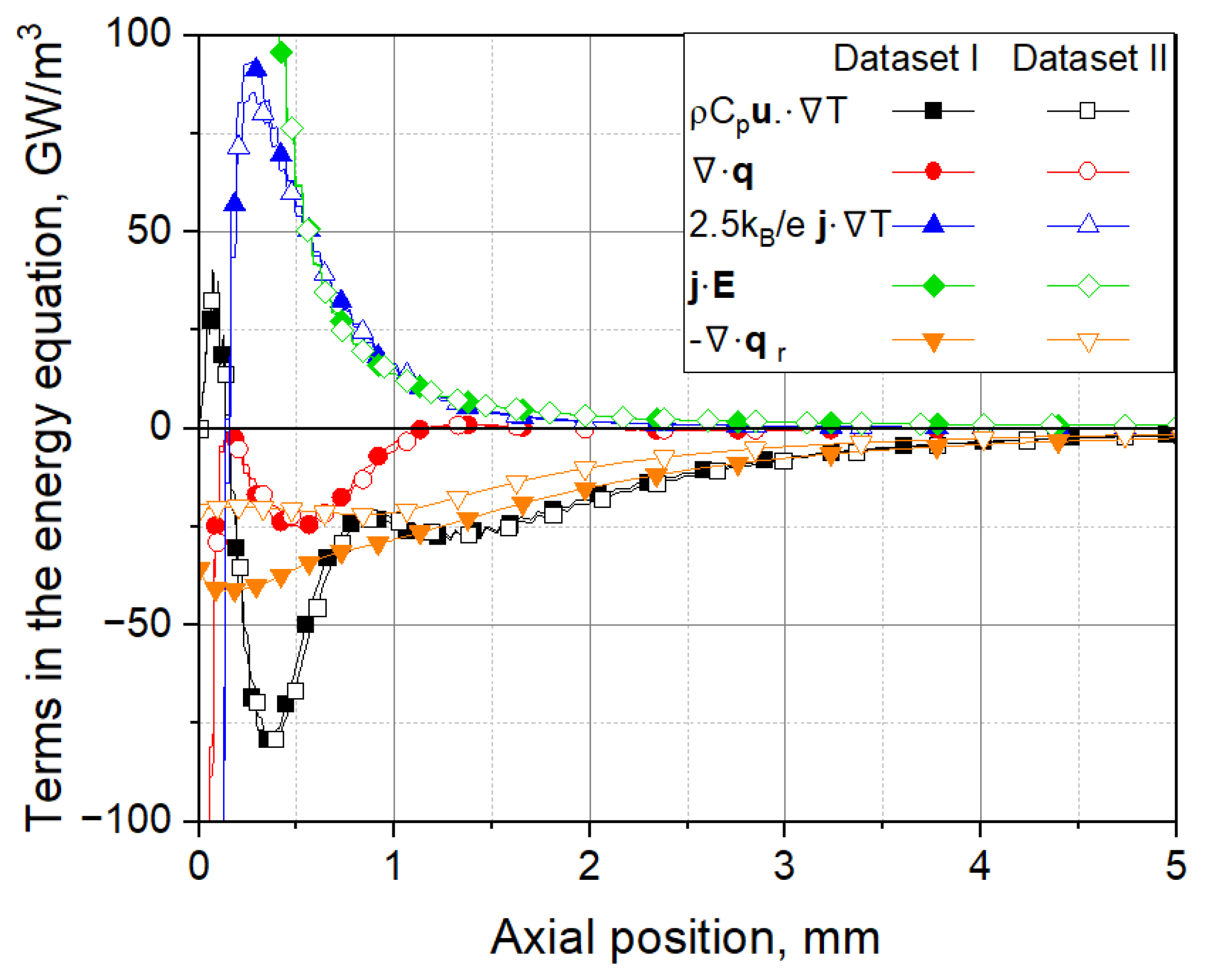 Preprints 109063 g013