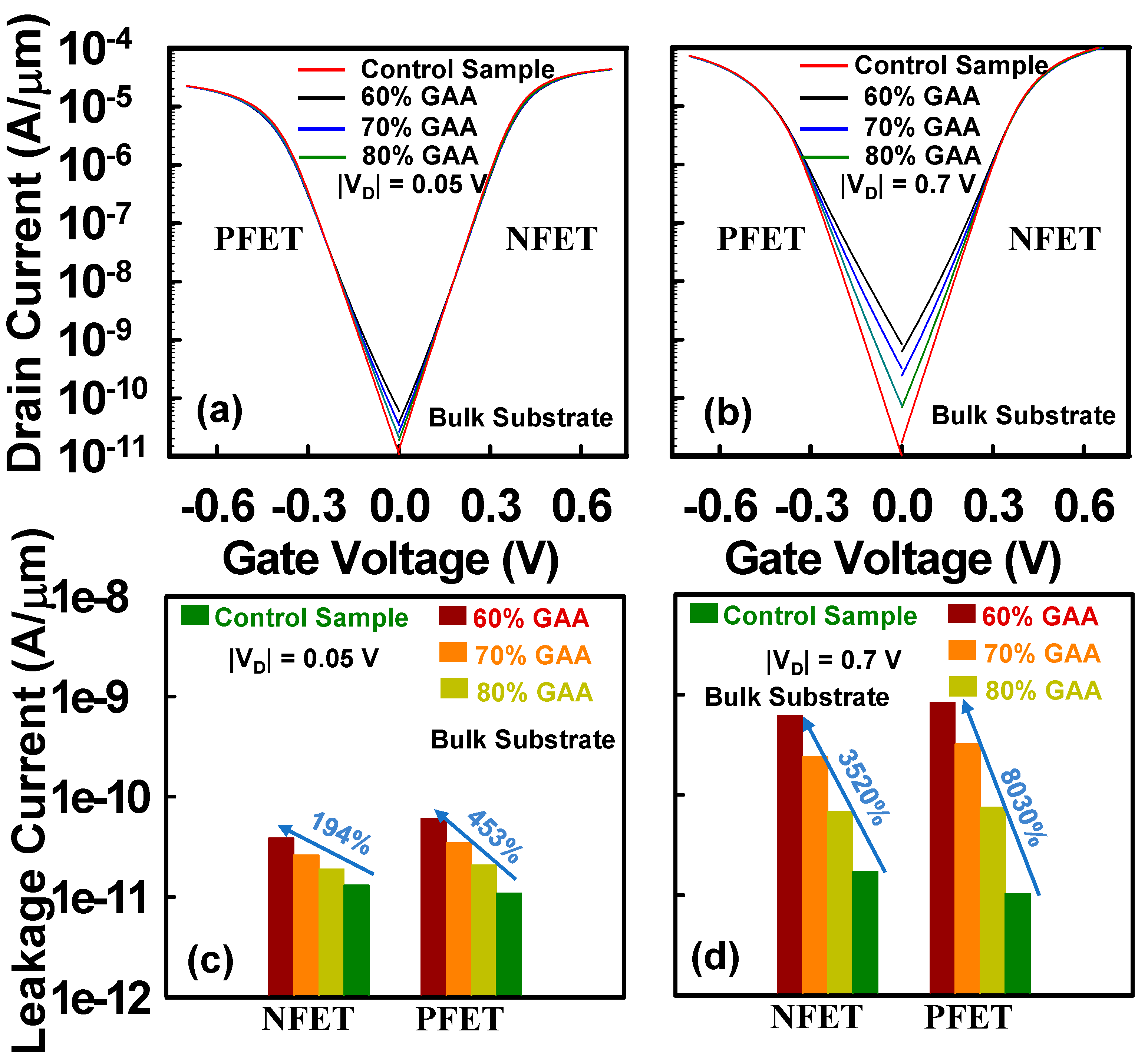 Preprints 87875 g002