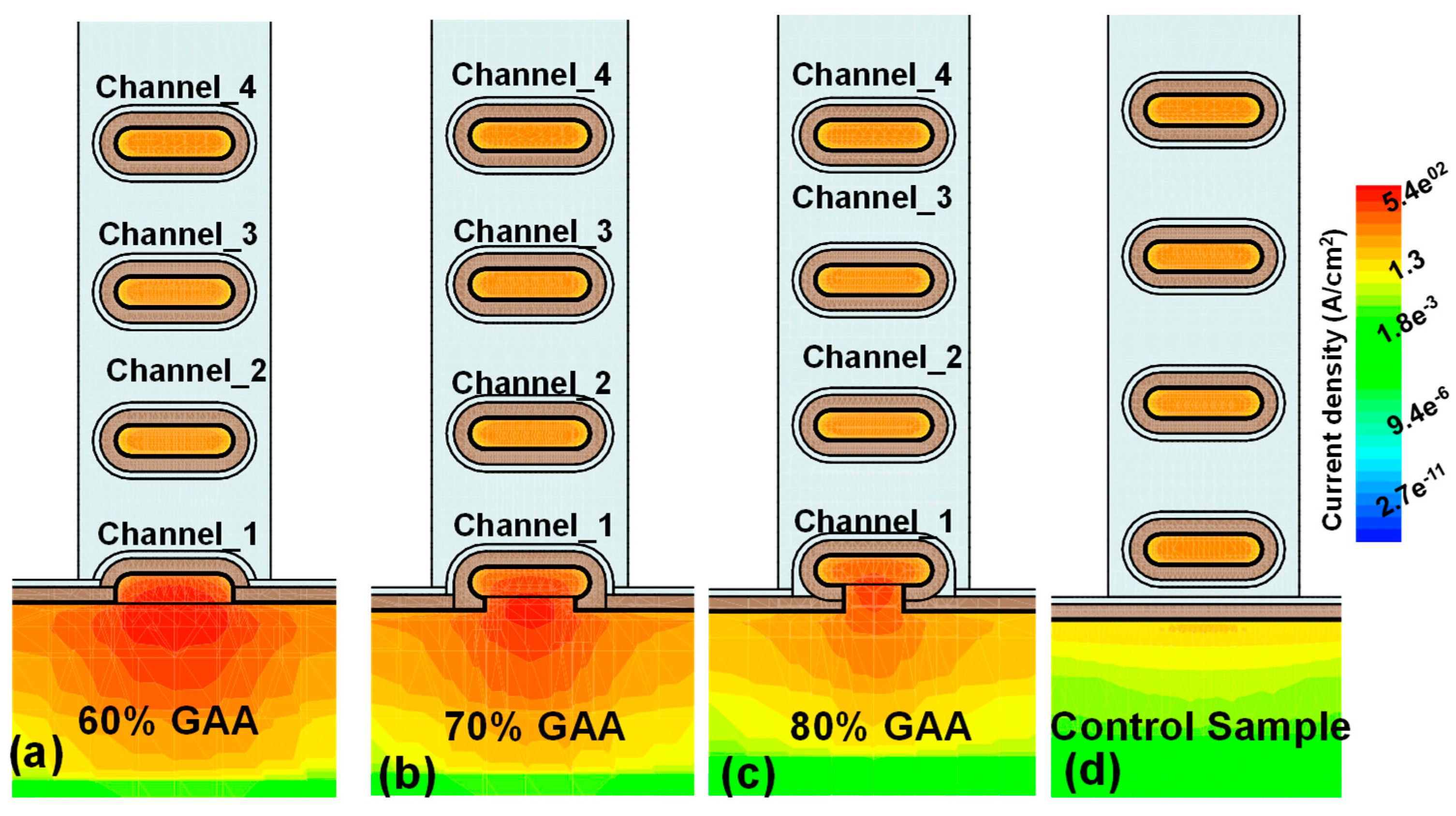 Preprints 87875 g003