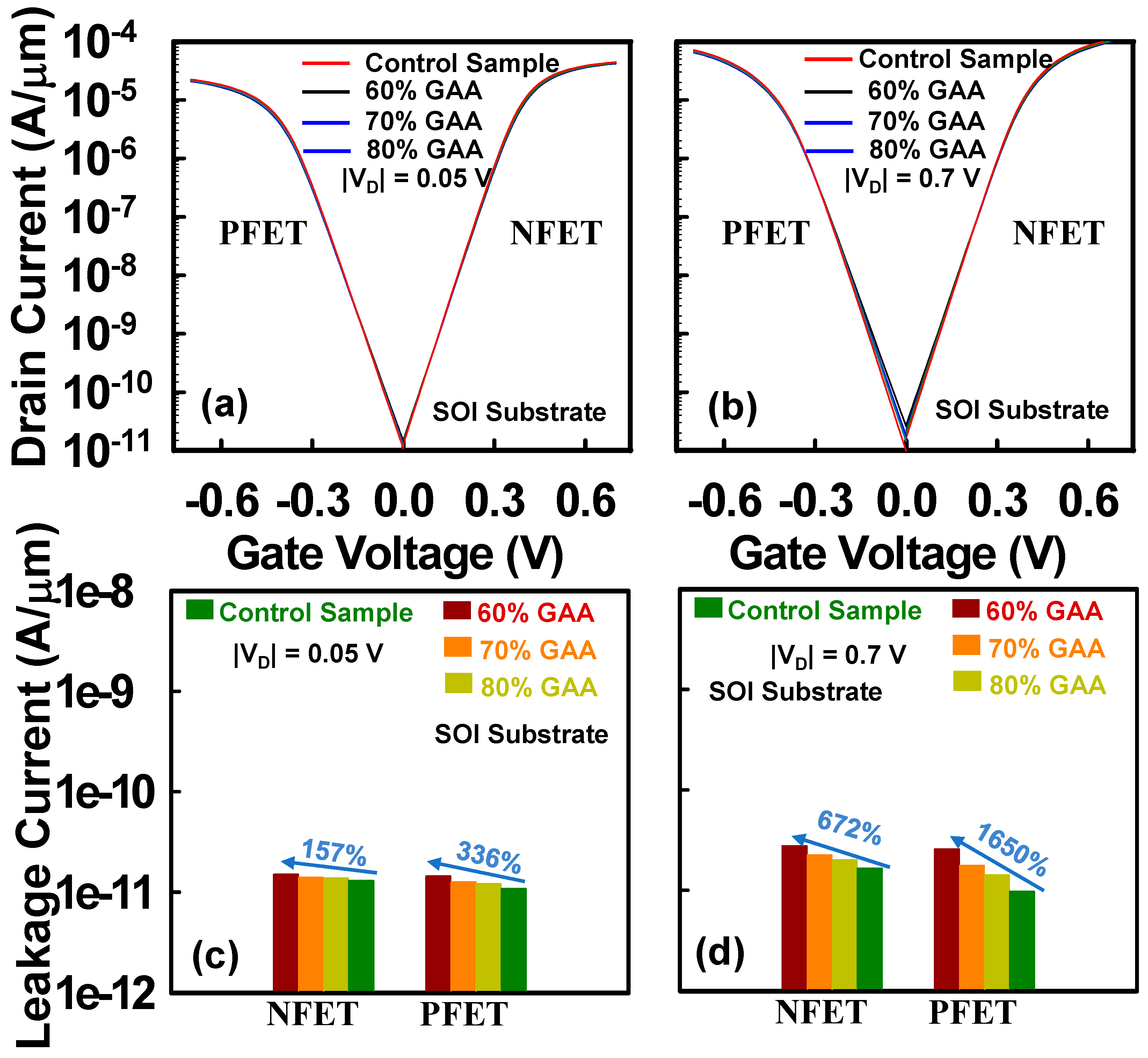 Preprints 87875 g004