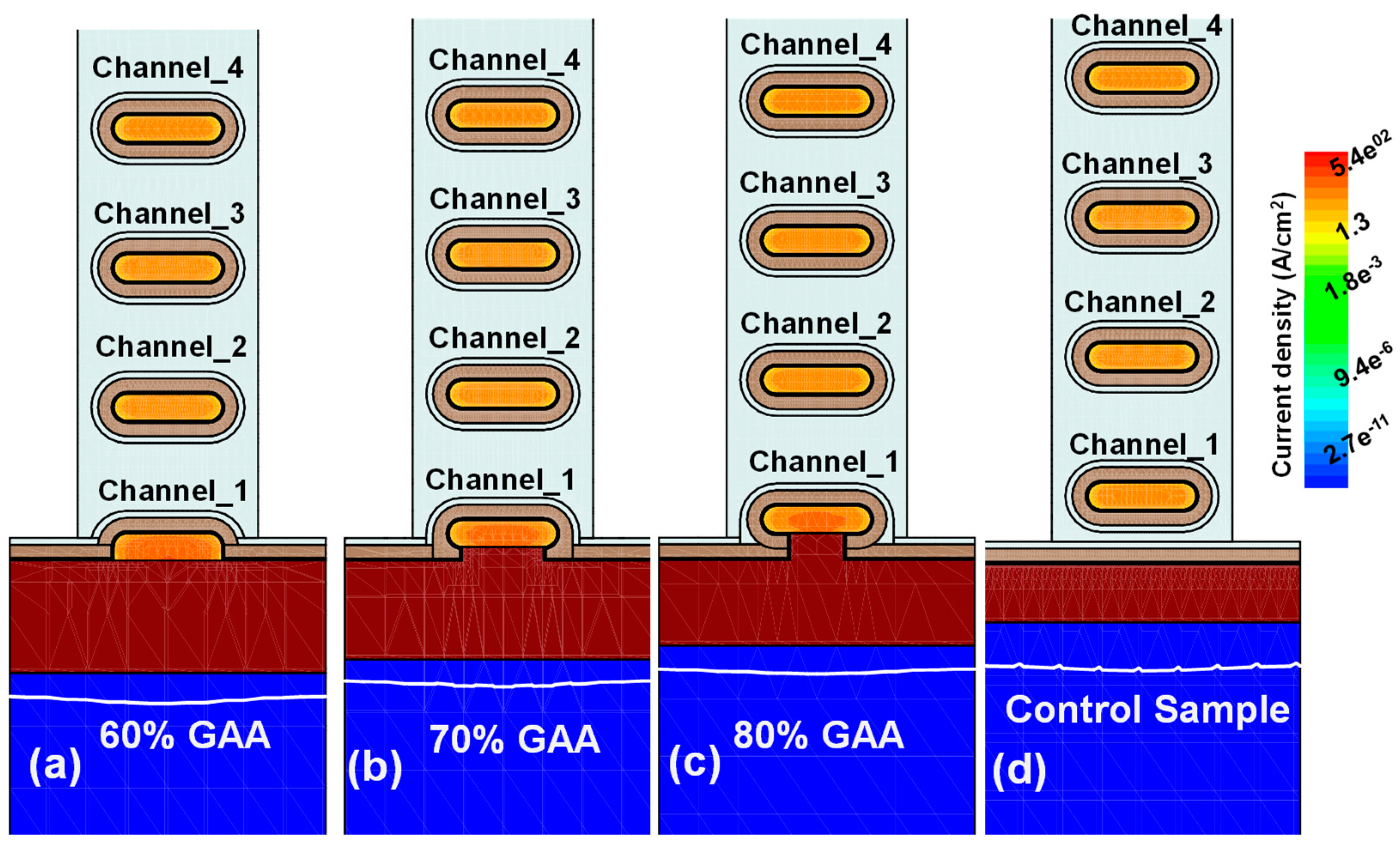 Preprints 87875 g005