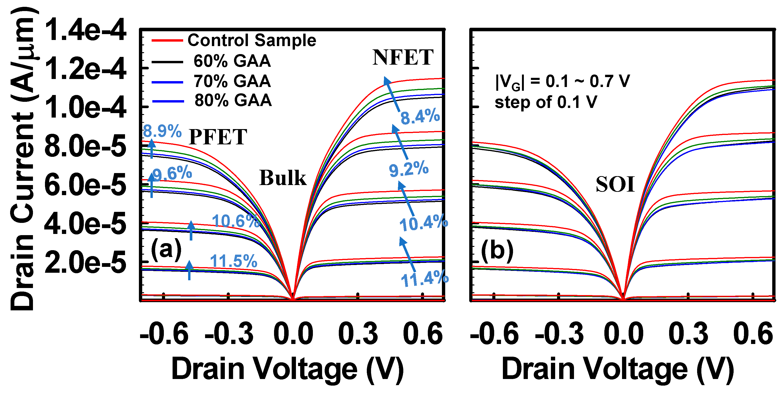 Preprints 87875 g006