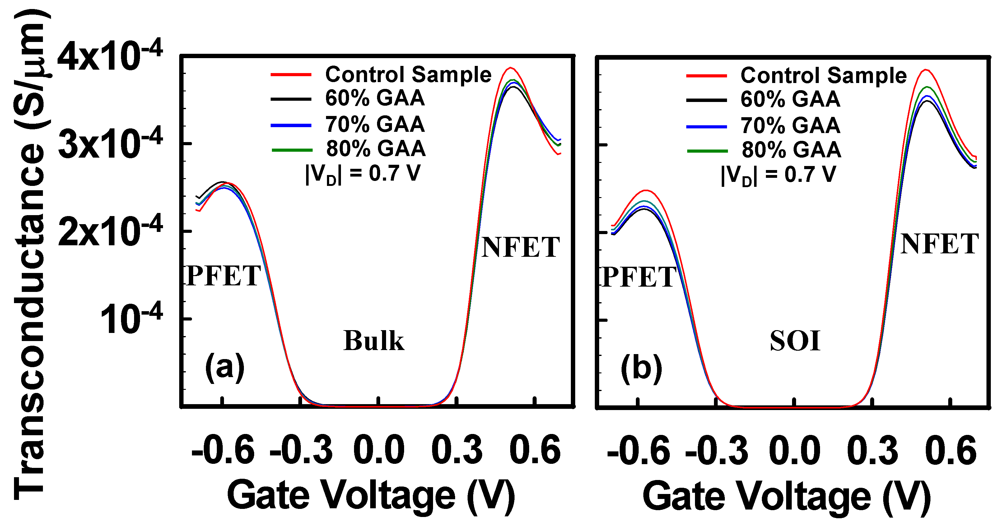 Preprints 87875 g007